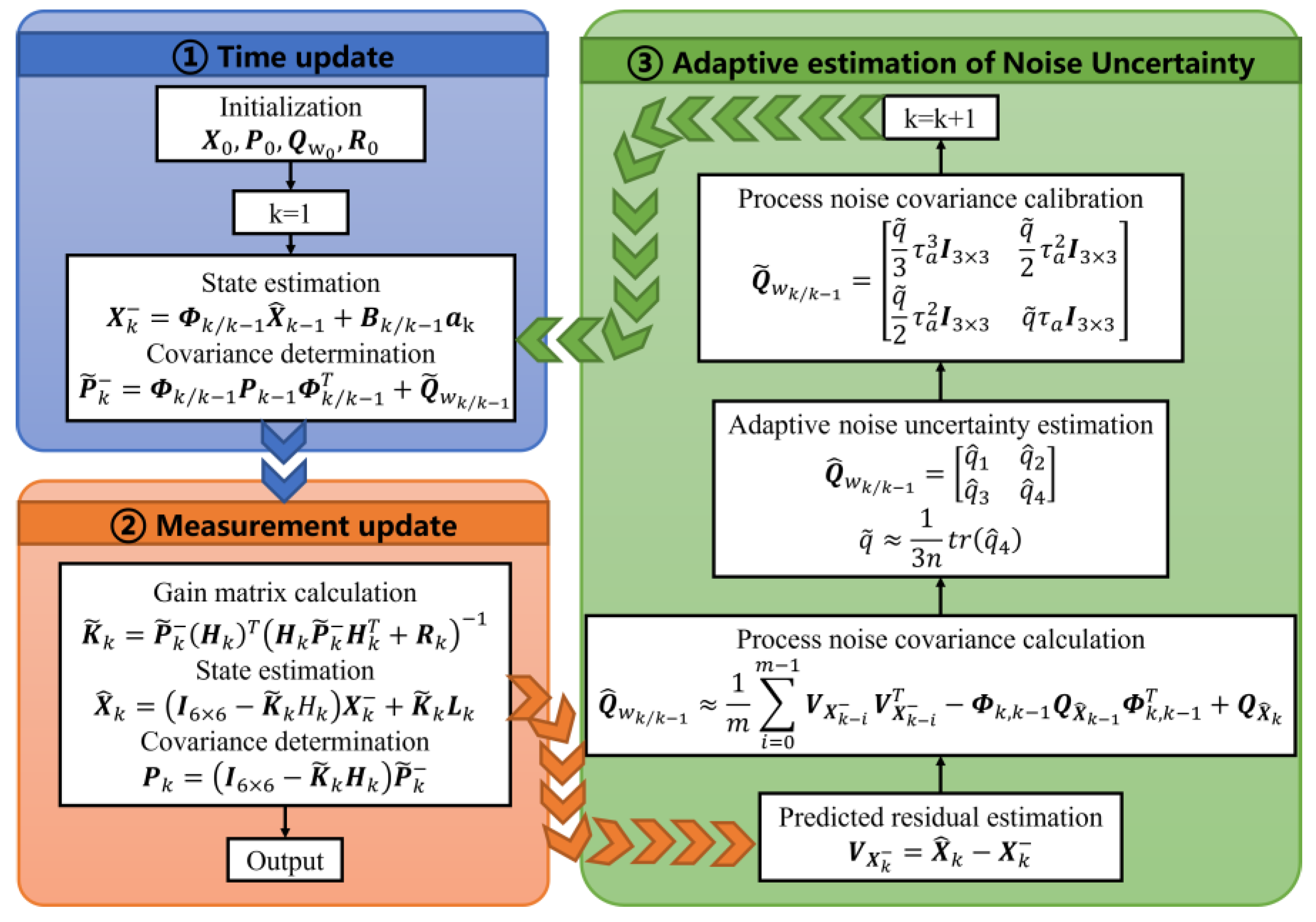 Remotesensing 16 02000 g001