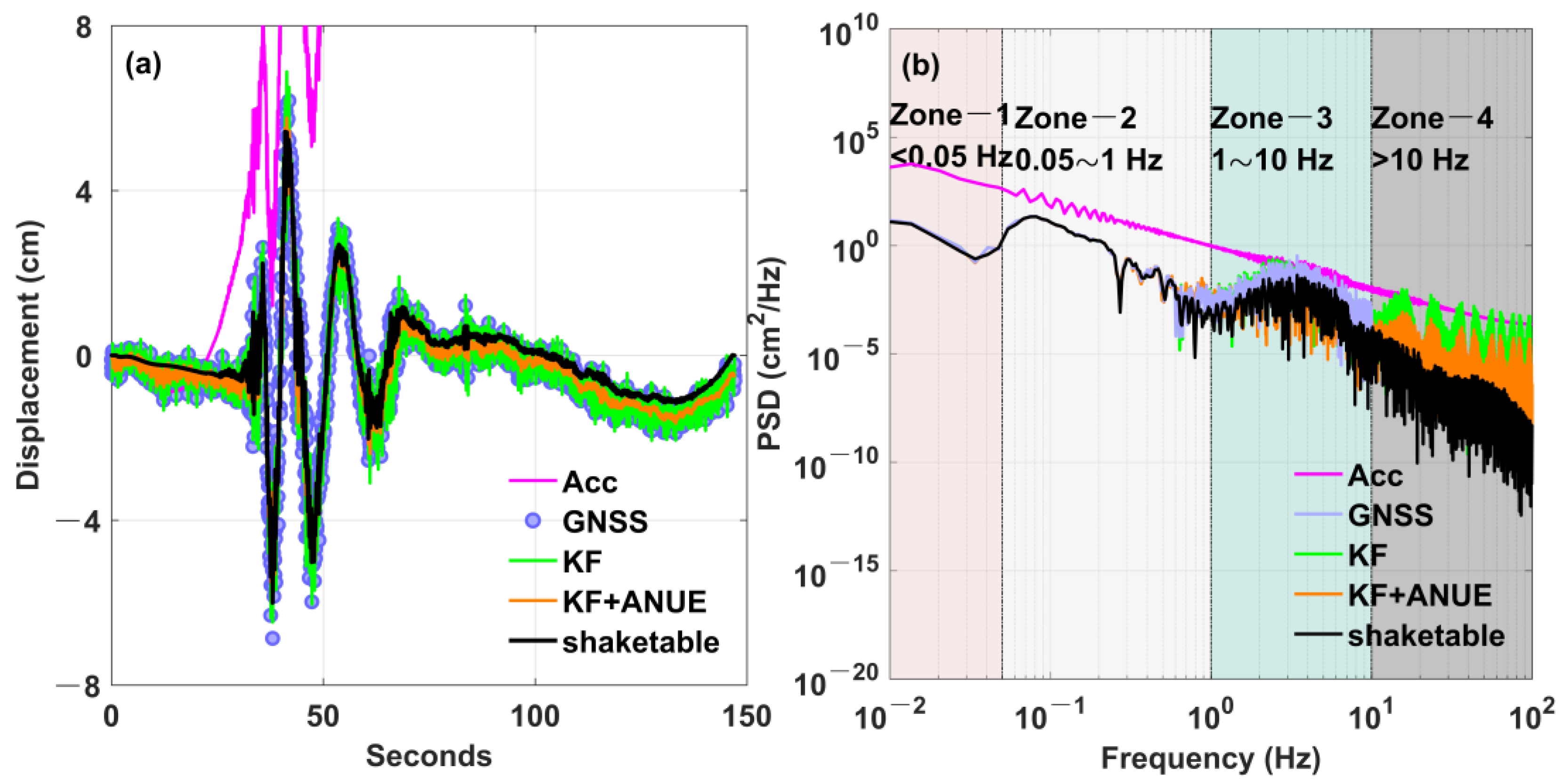 Remotesensing 16 02000 g003