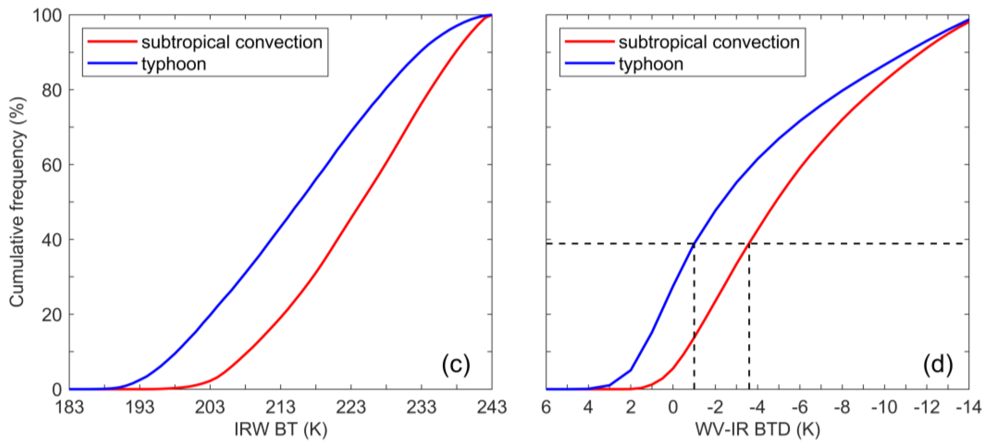 Remotesensing 16 02015 g002b