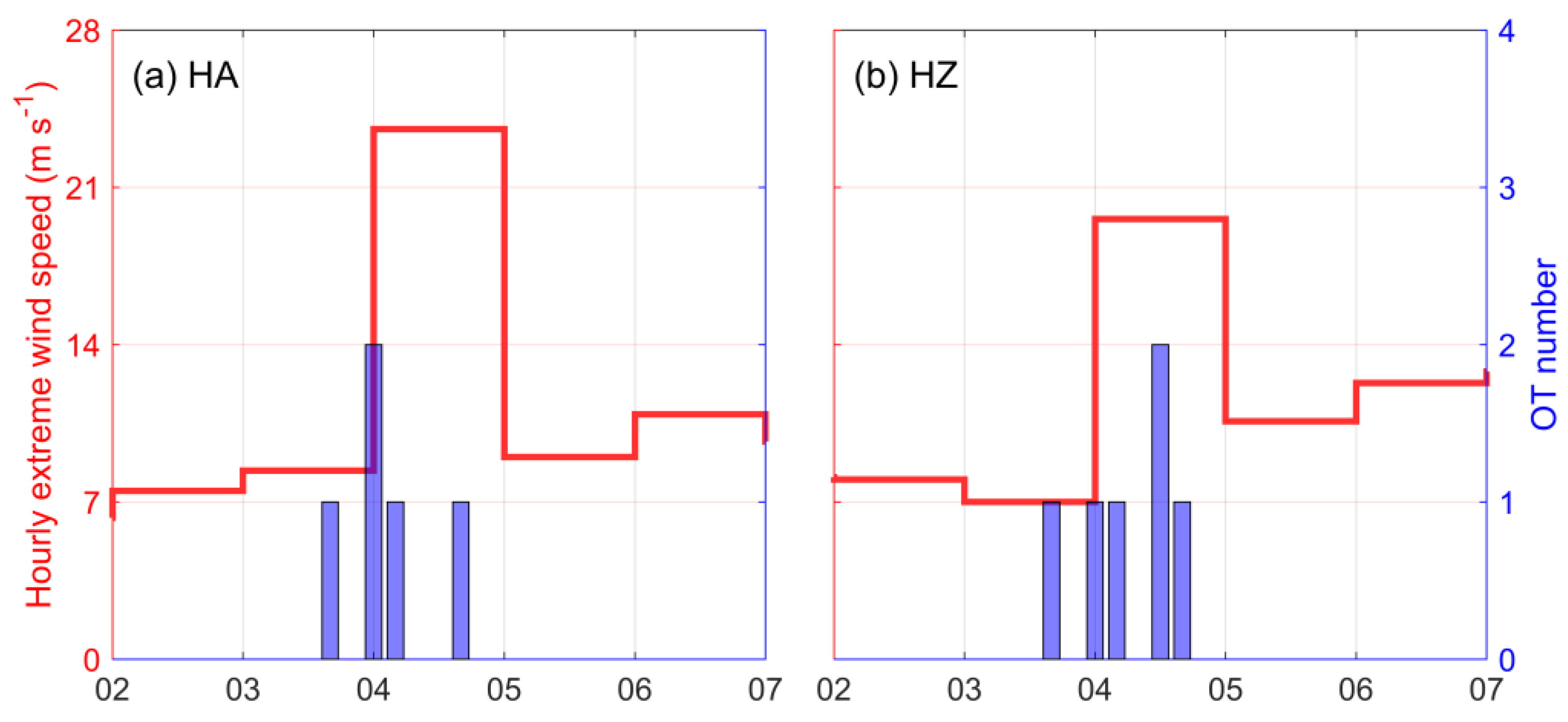 Remotesensing 16 02015 g013a