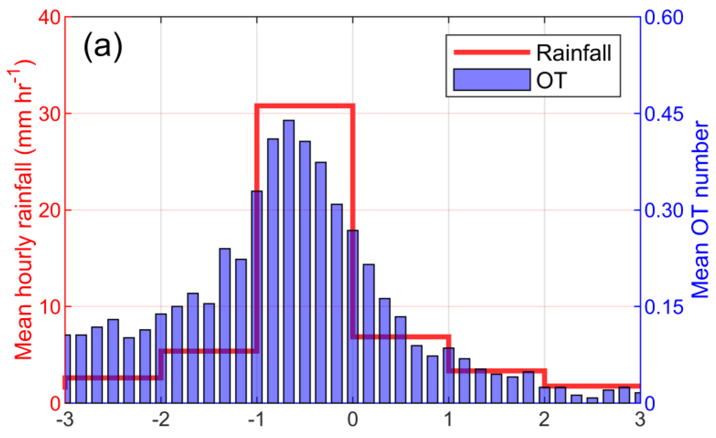 Remotesensing 16 02015 g014a