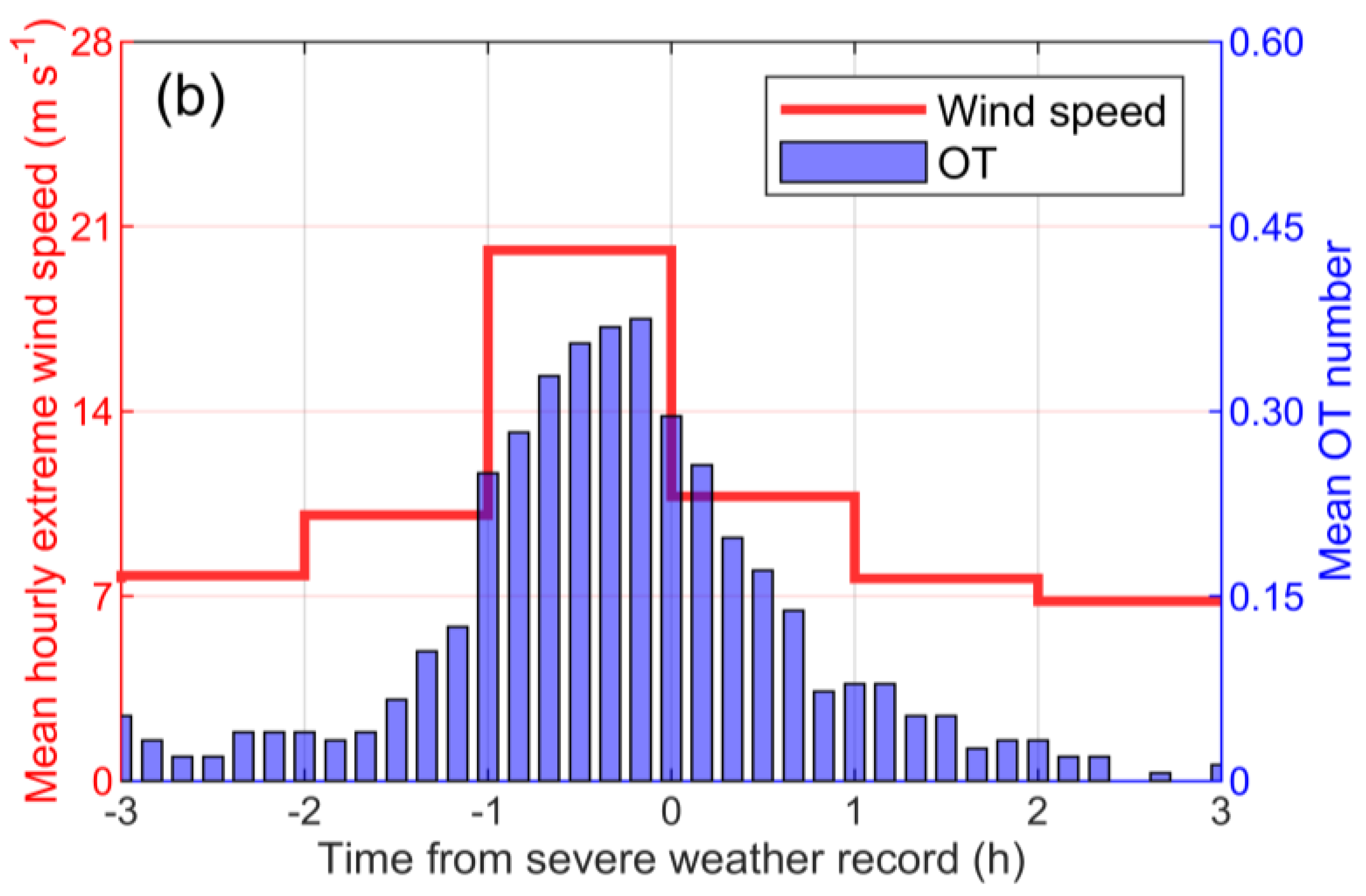 Remotesensing 16 02015 g014b