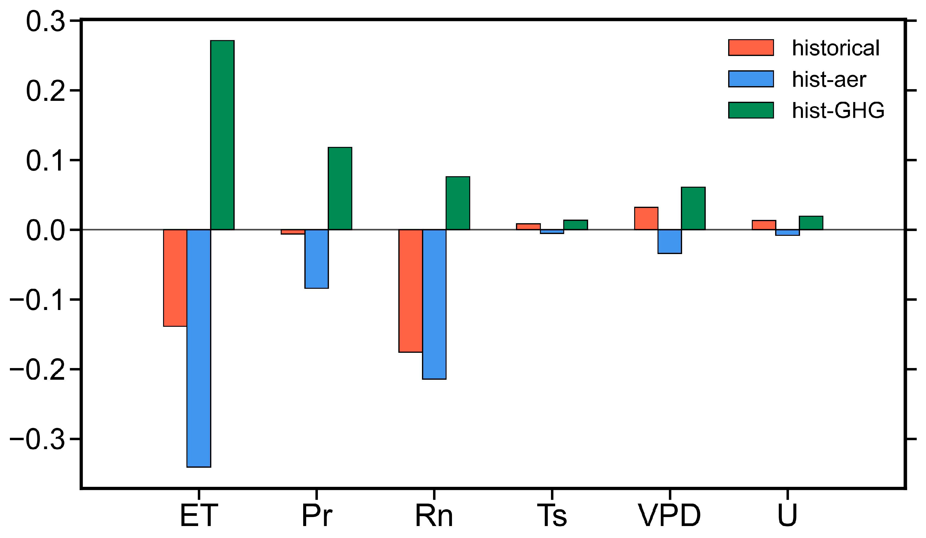 Remotesensing 16 02027 g005
