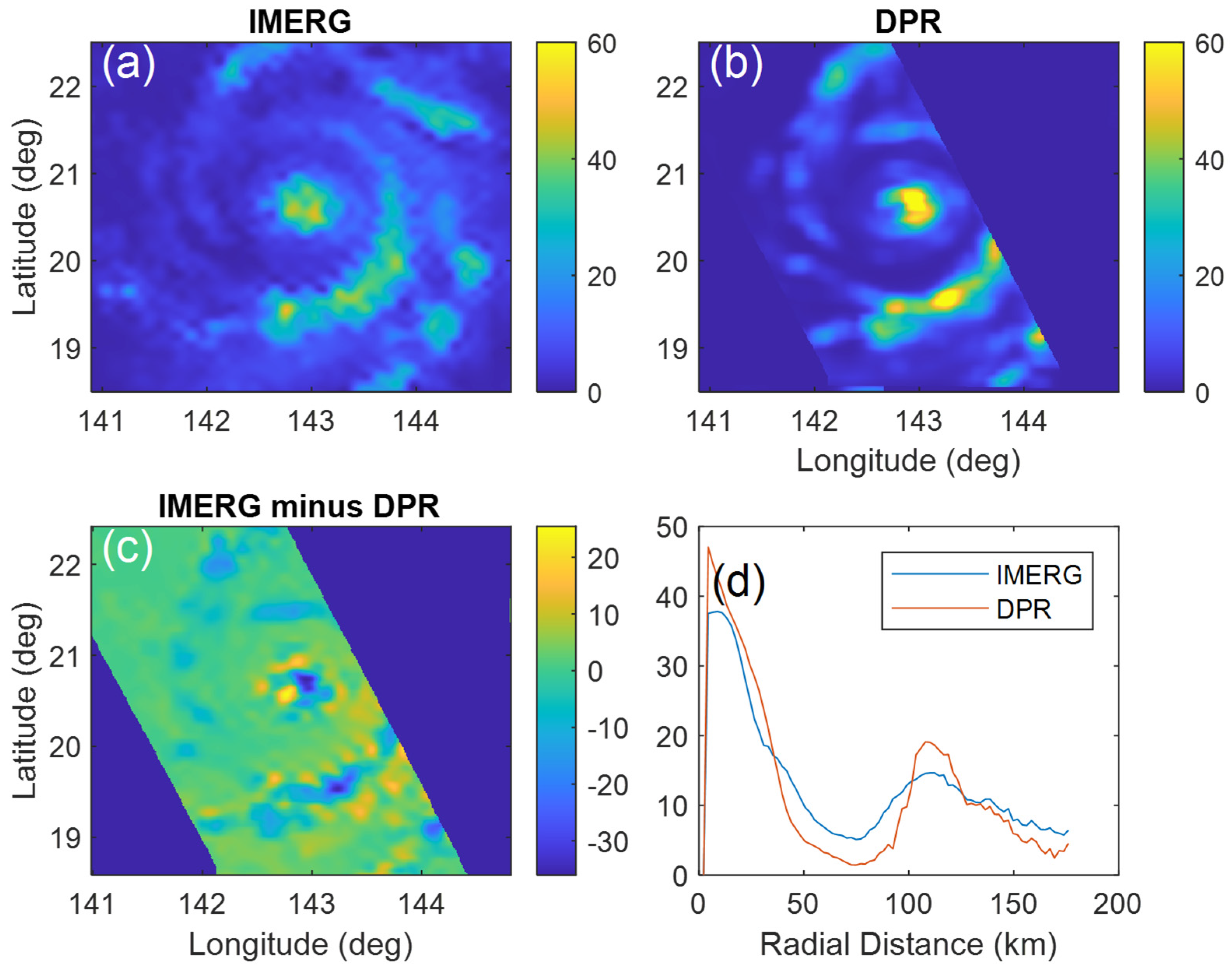 Remotesensing 16 02028 g003