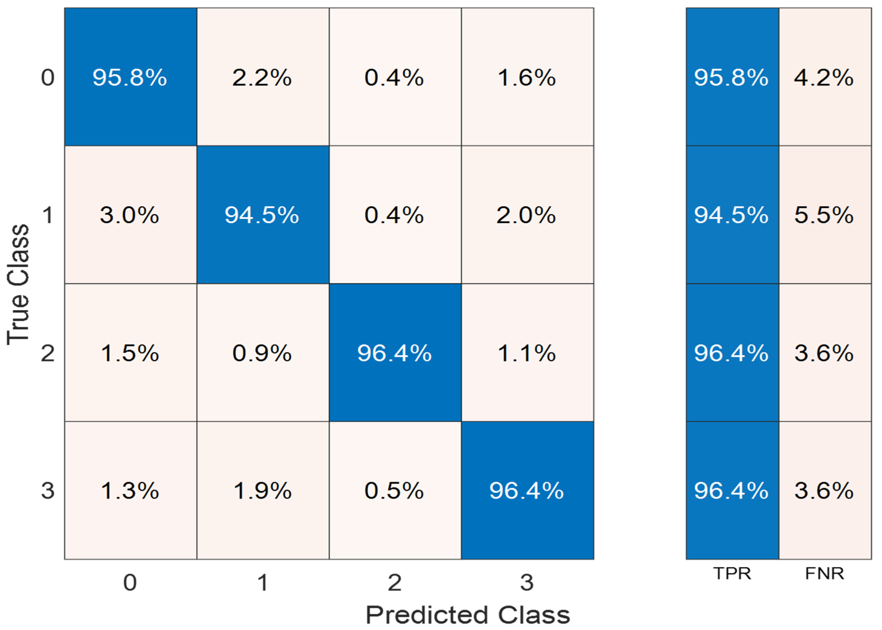 Remotesensing 16 02028 g007