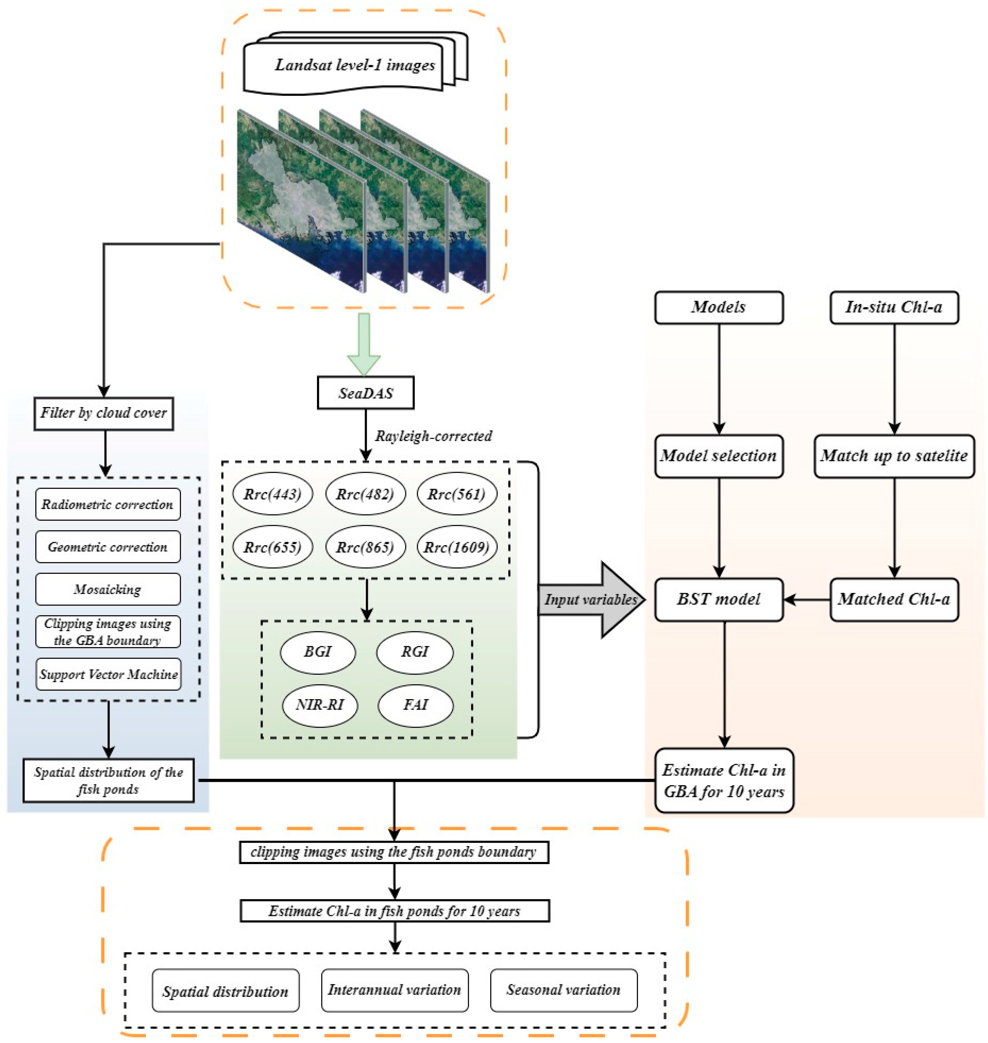 Remotesensing 16 02033 g004