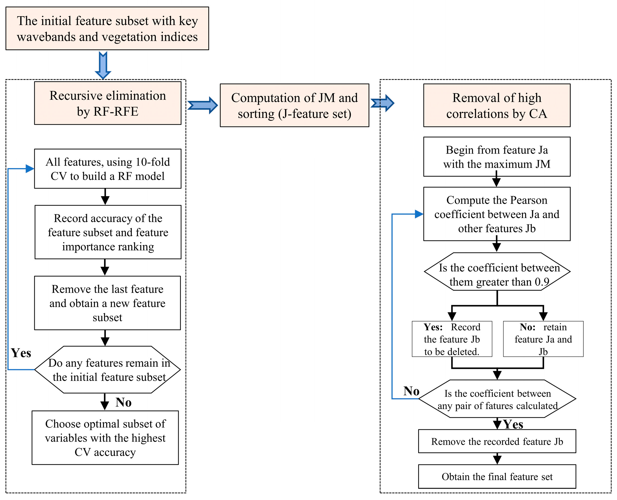 Remotesensing 16 02047 g003