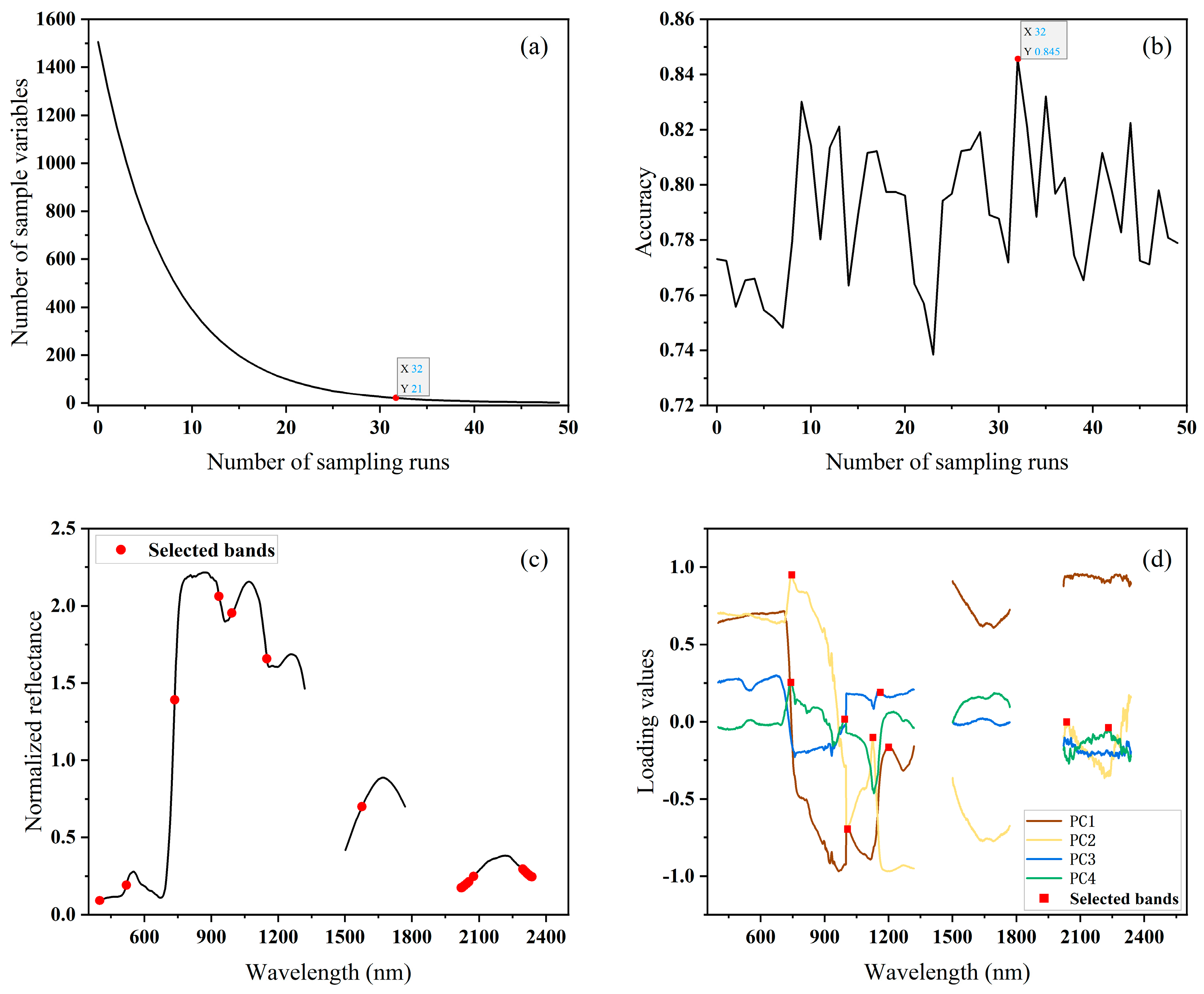 Remotesensing 16 02047 g004