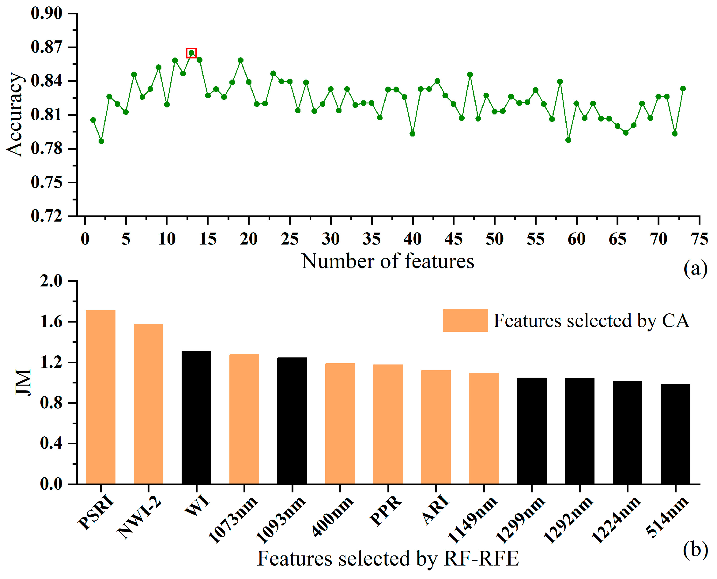 Remotesensing 16 02047 g005
