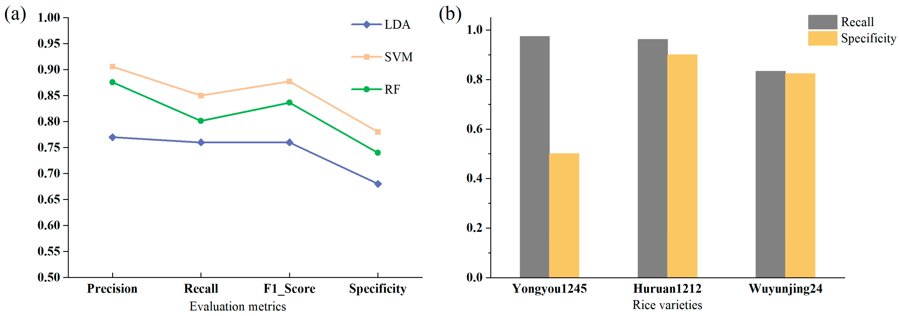 Remotesensing 16 02047 g007