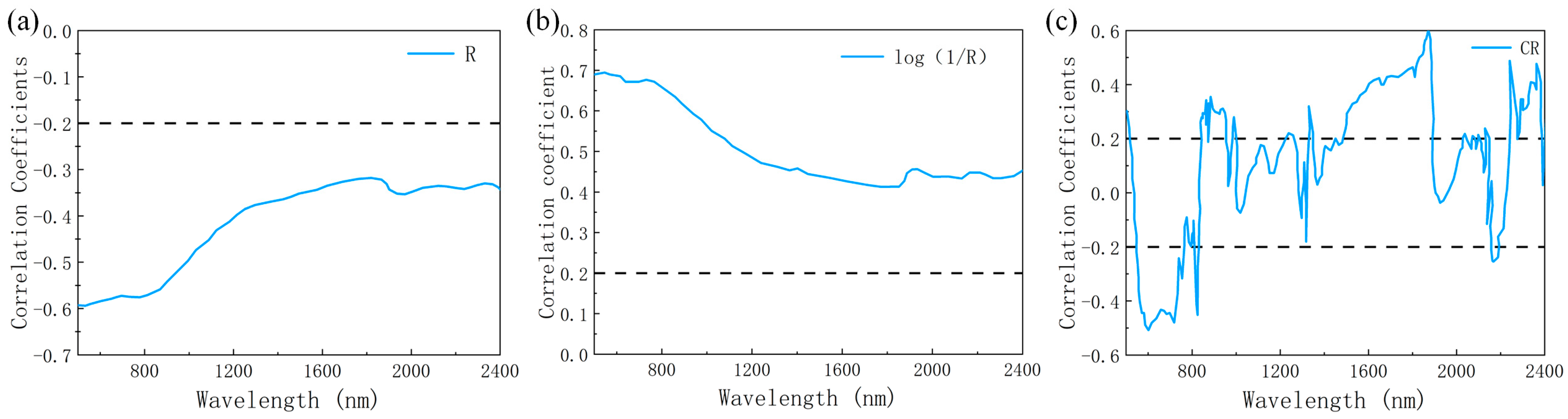 Remotesensing 16 02065 g004