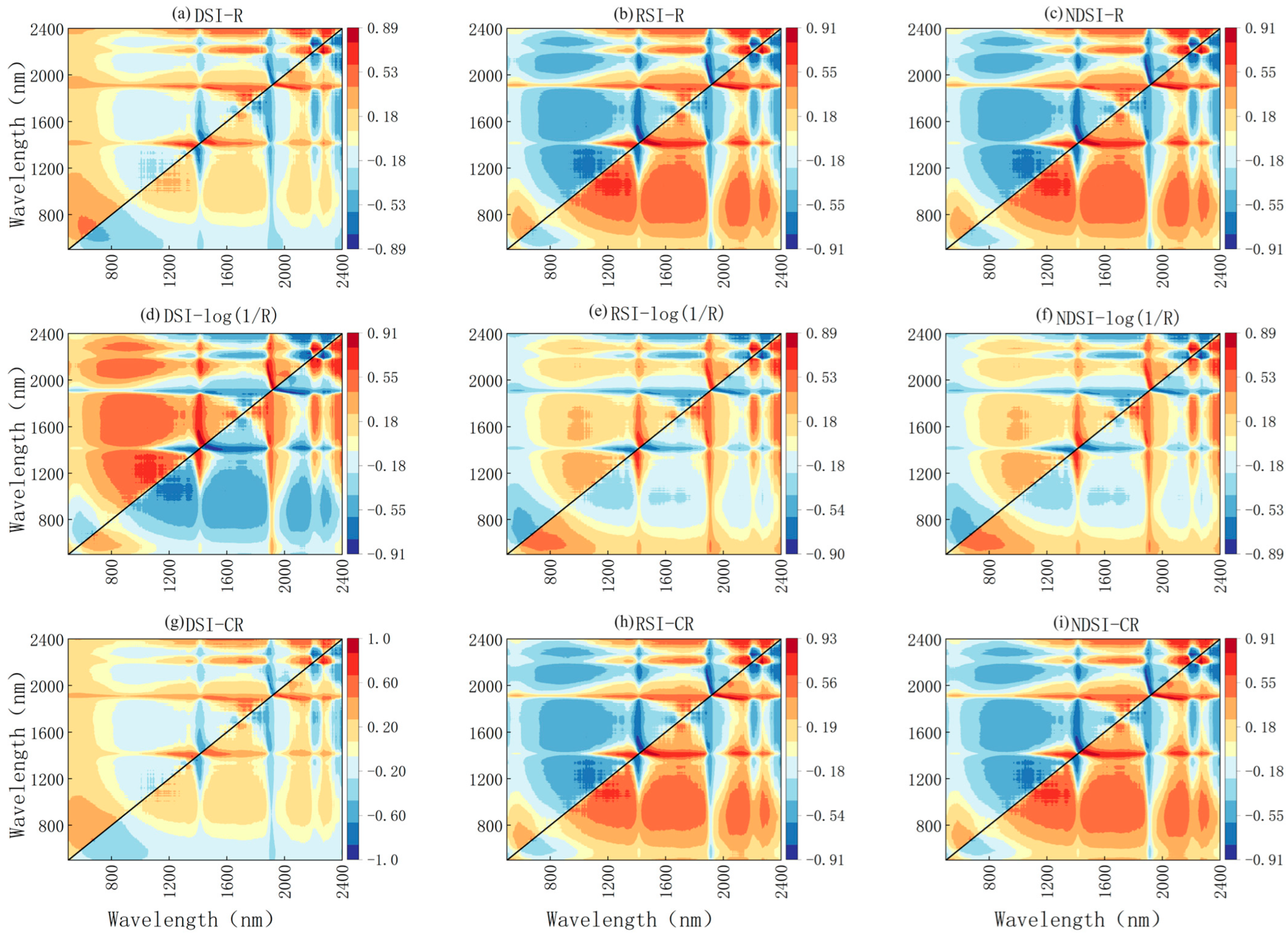 Remotesensing 16 02065 g005