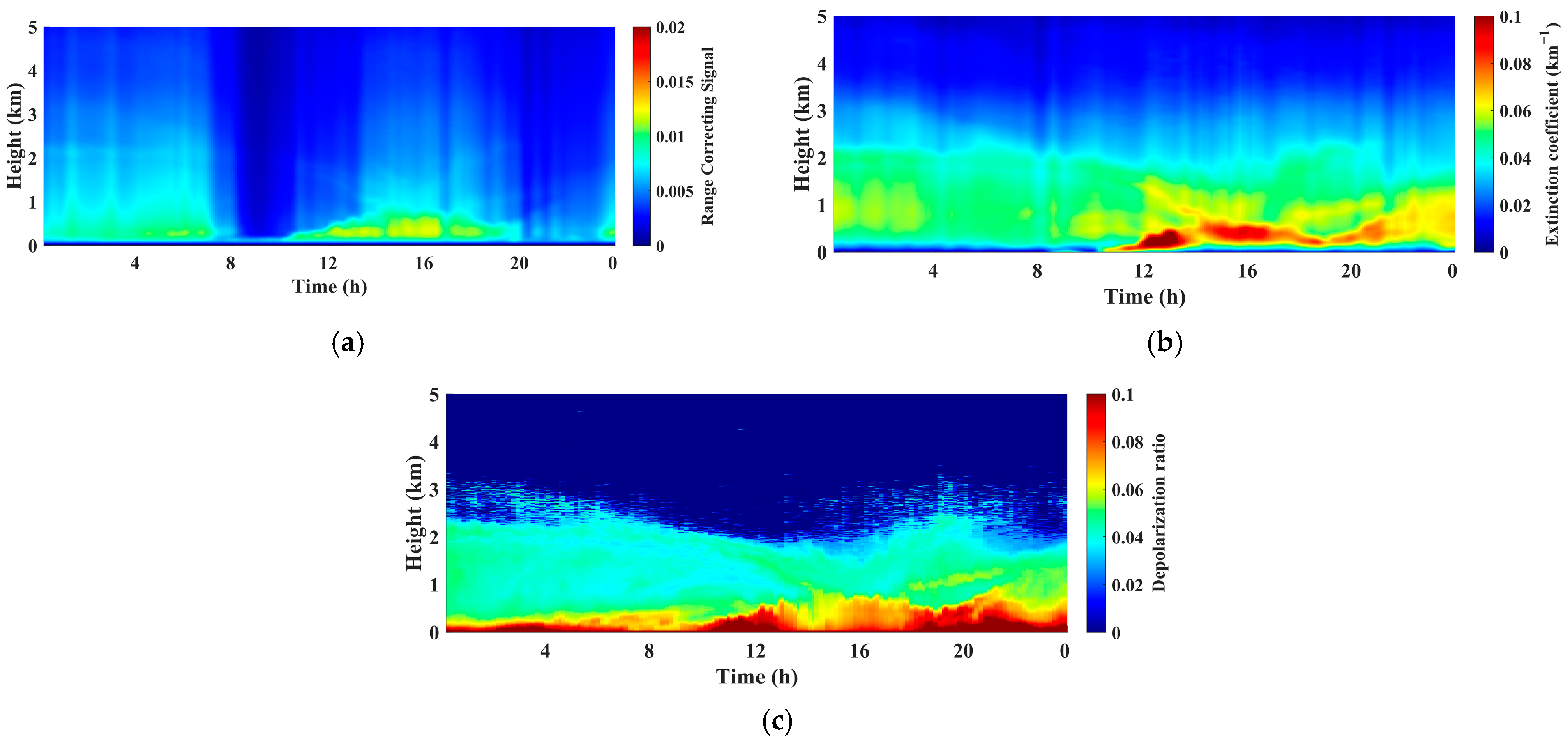 Remotesensing 16 02074 g0a1