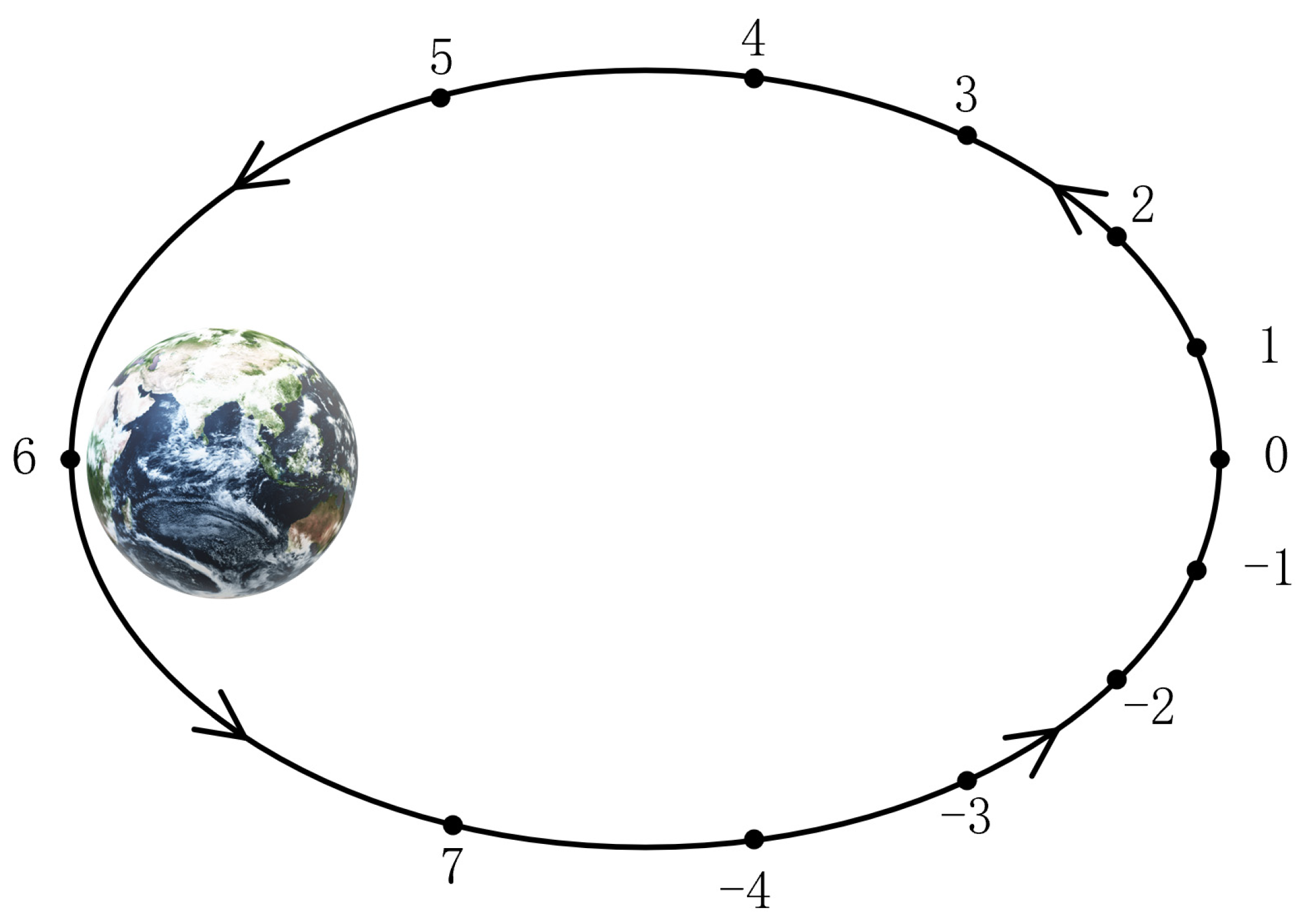 Preliminary Exploration of Coverage for Moon-Based/HEO Spaceborne ...