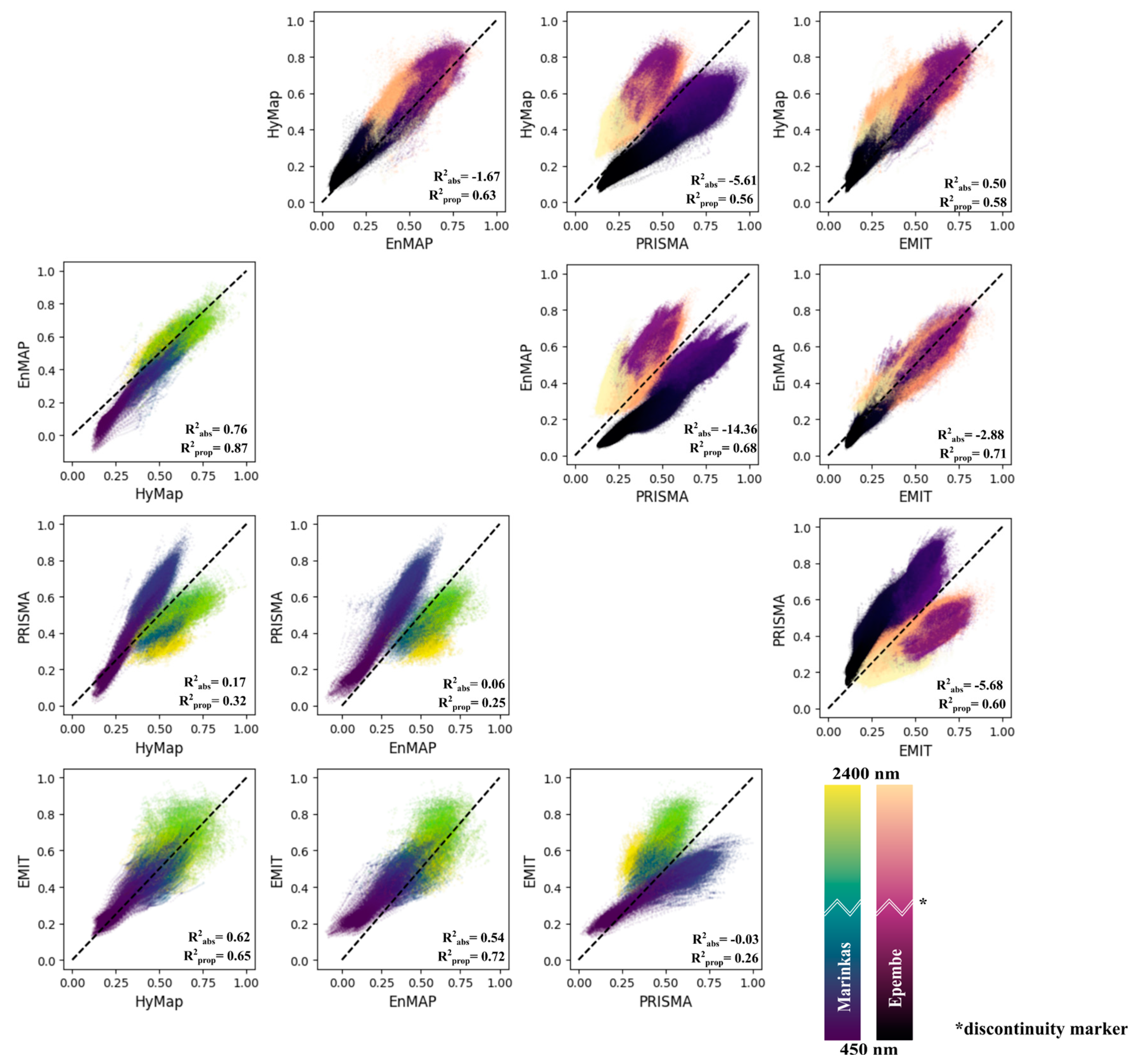 Remotesensing 16 02089 g007