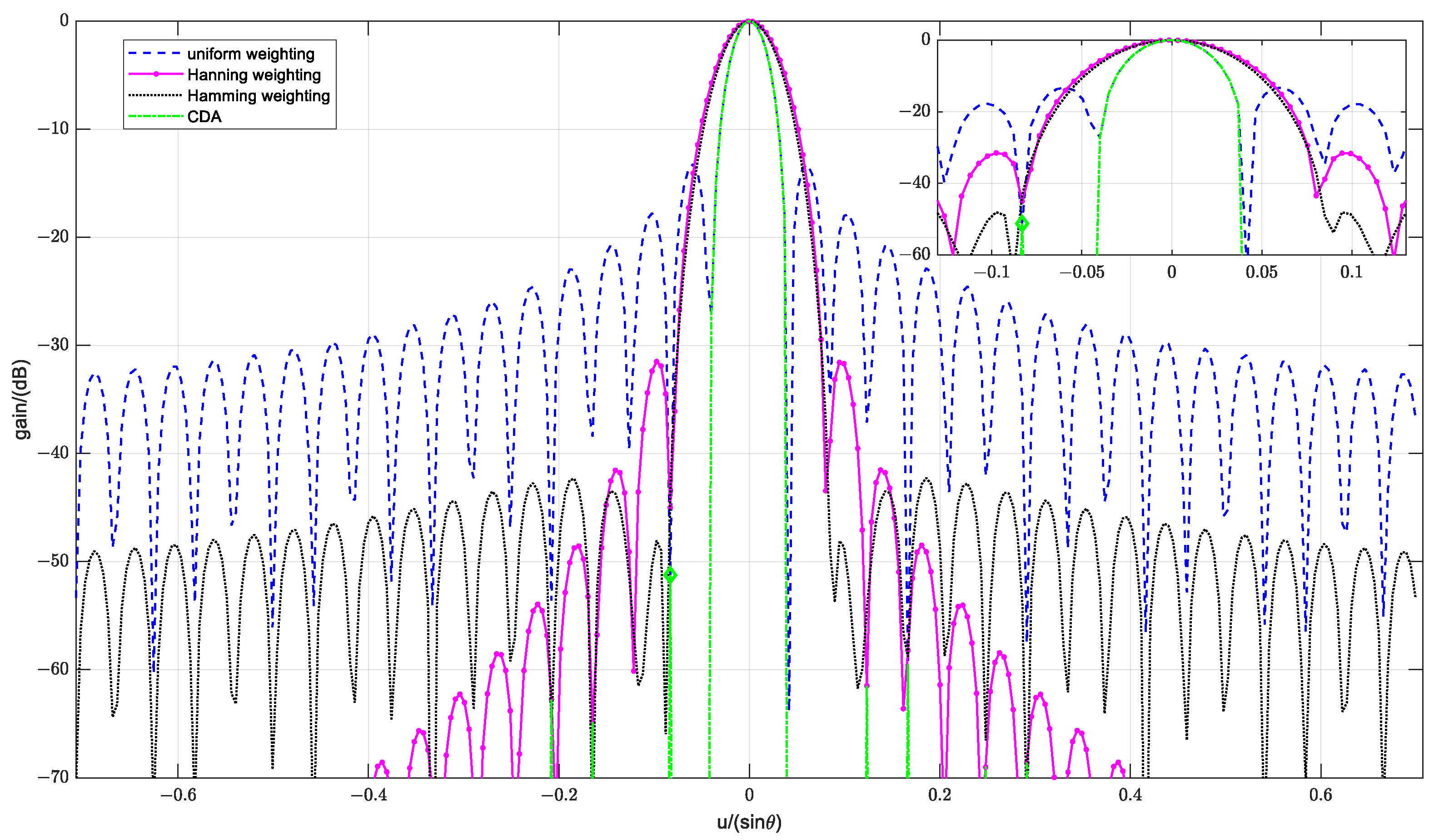 Remotesensing 16 02100 g002