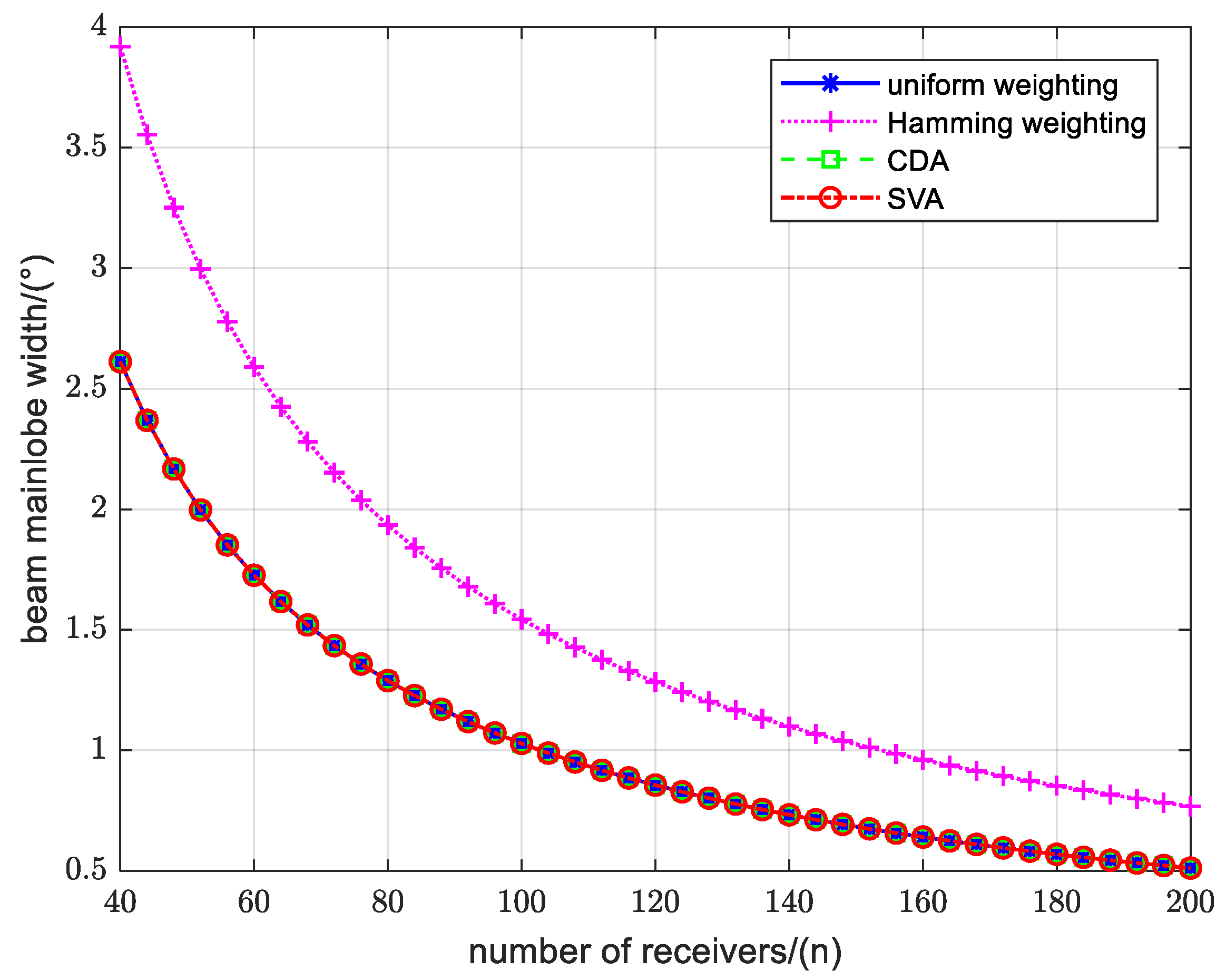 Remotesensing 16 02100 g005