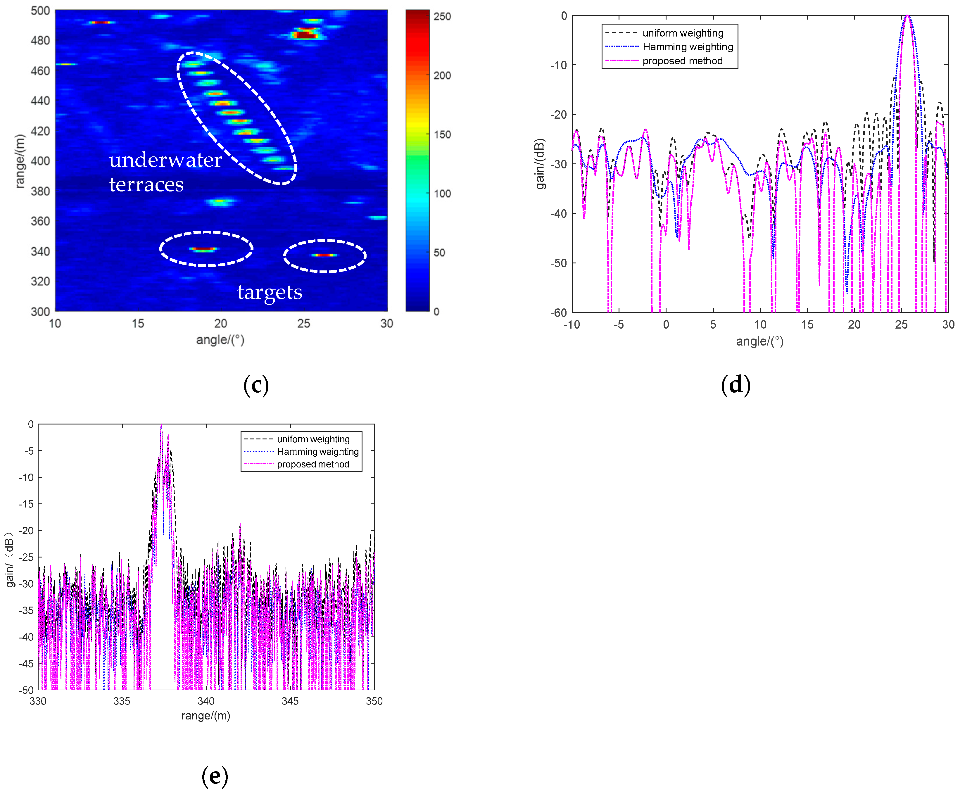 Remotesensing 16 02100 g018b