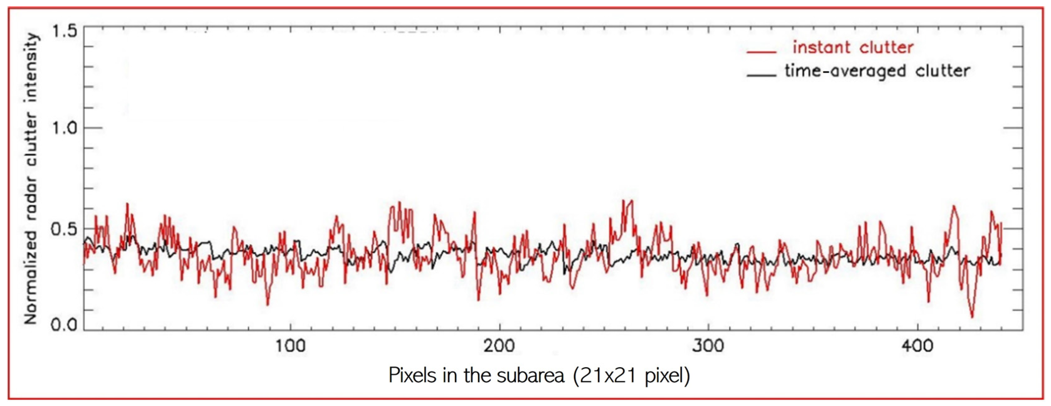 Remotesensing 16 02101 g012