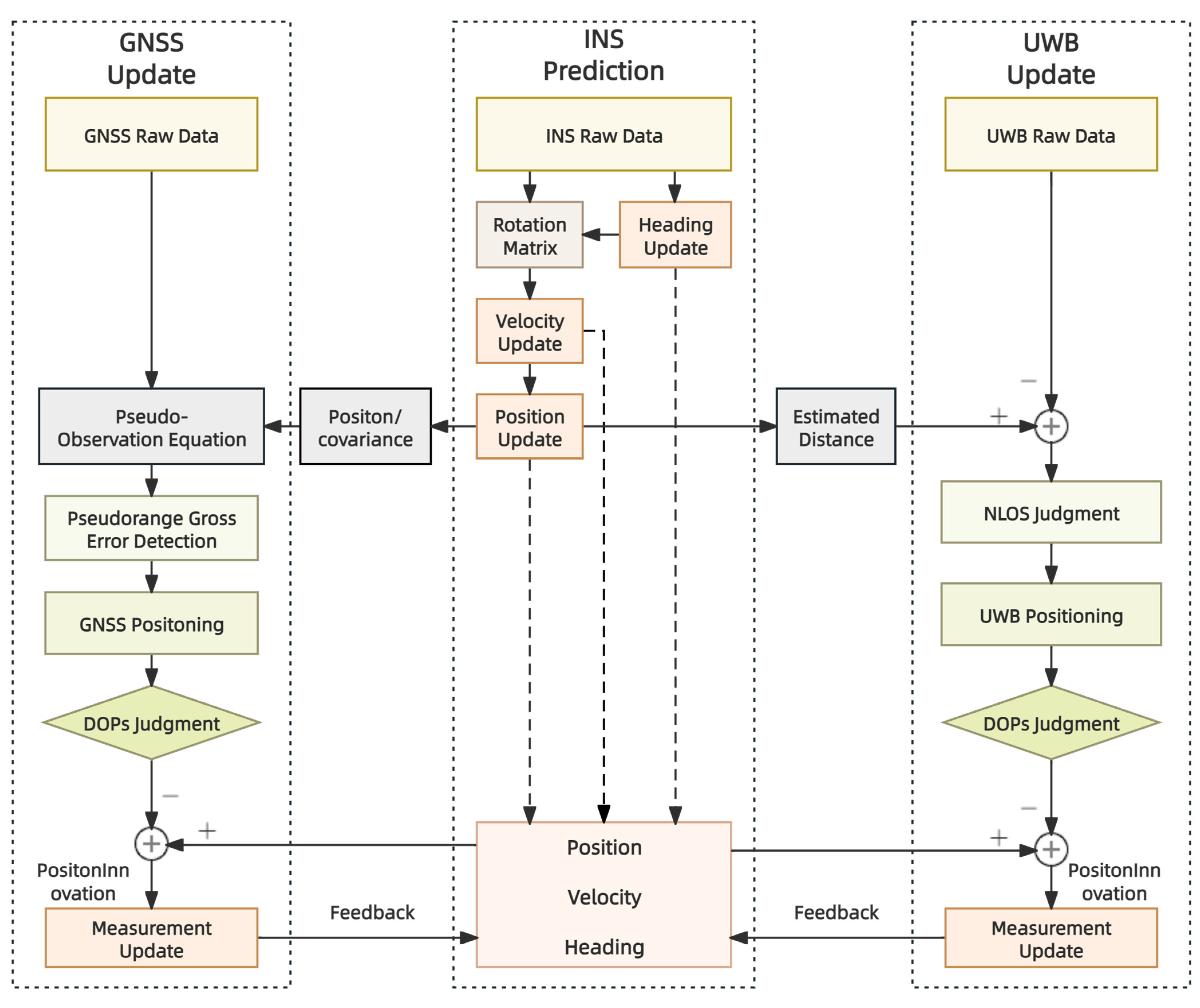 Remotesensing 16 02108 g001