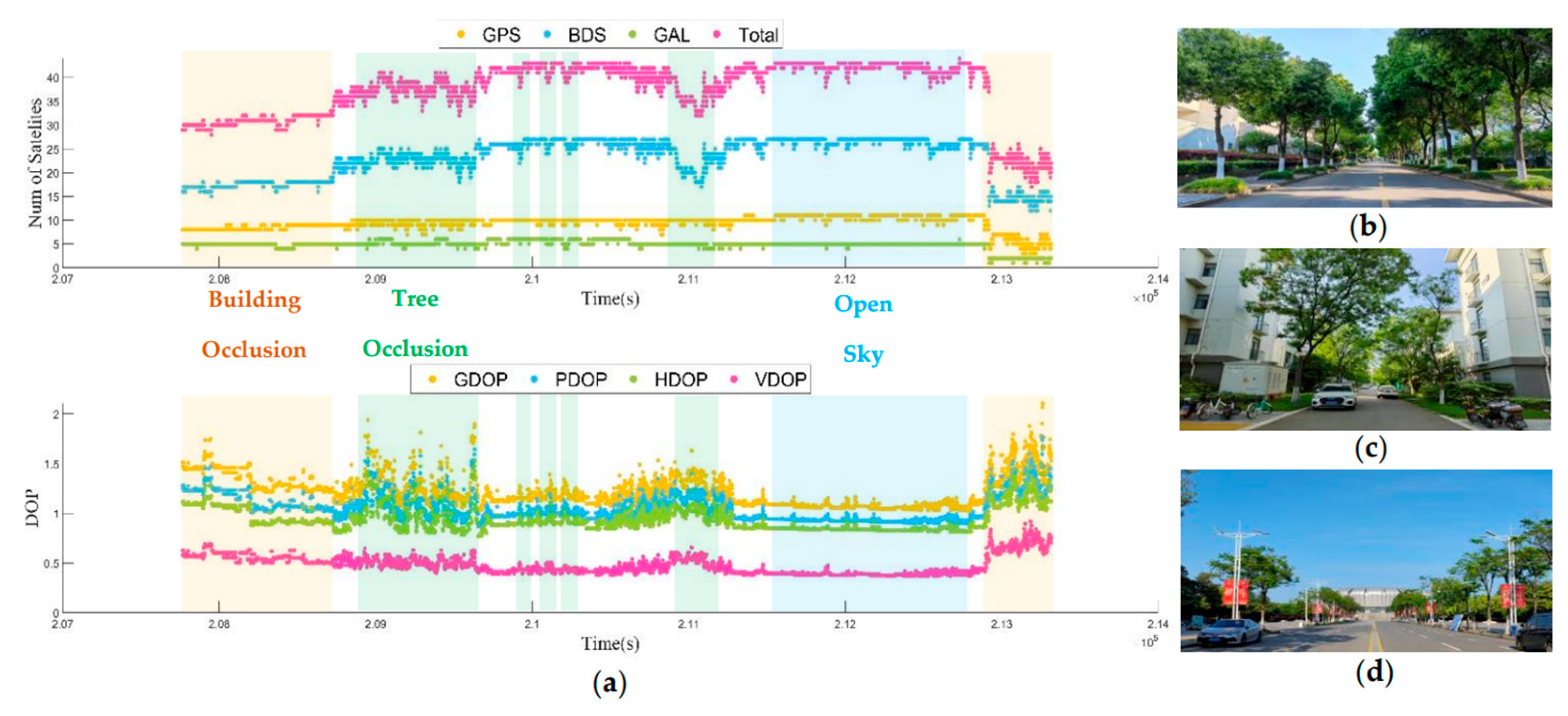 Remotesensing 16 02108 g005