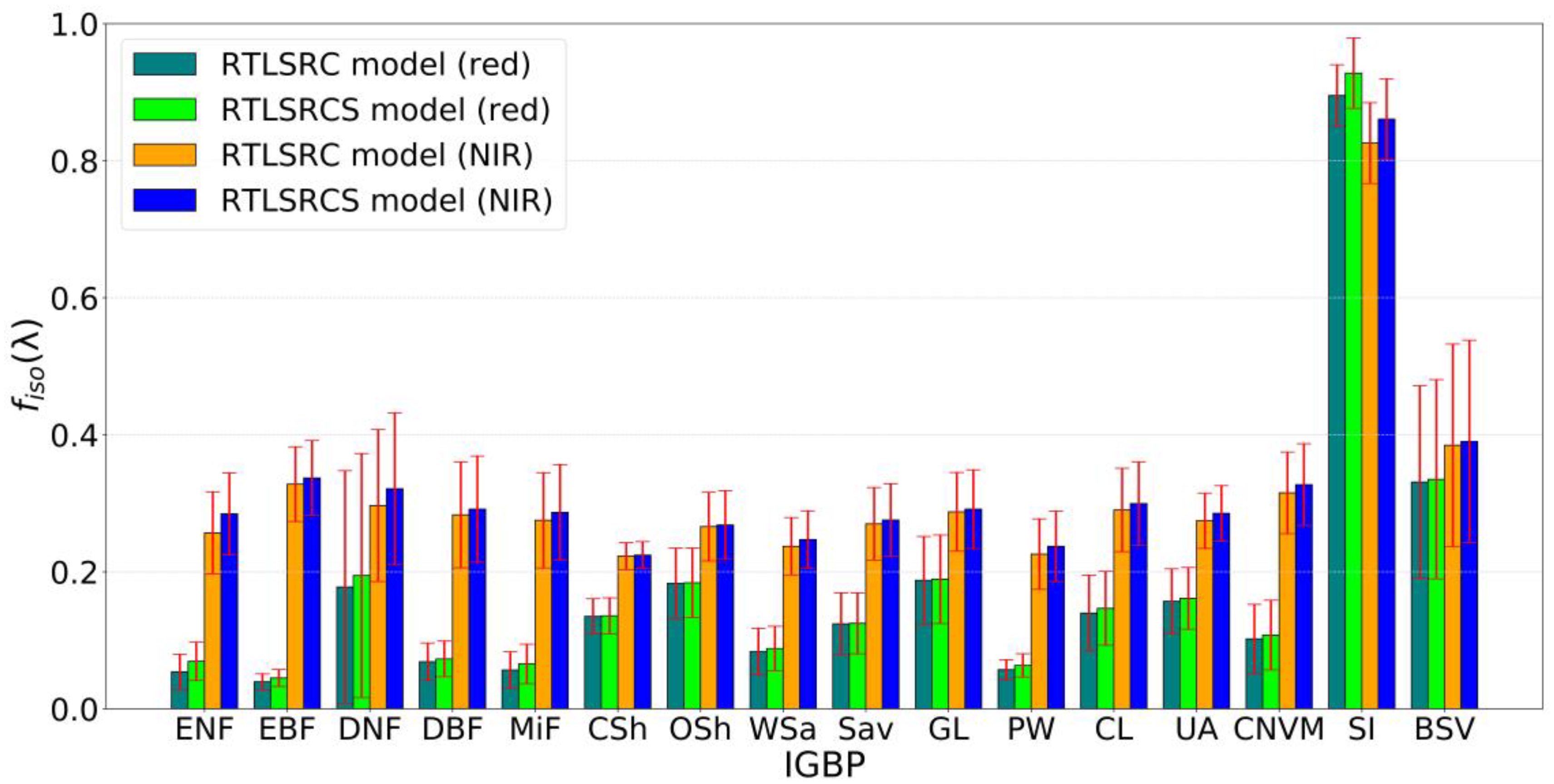 Remotesensing 16 02119 g003a