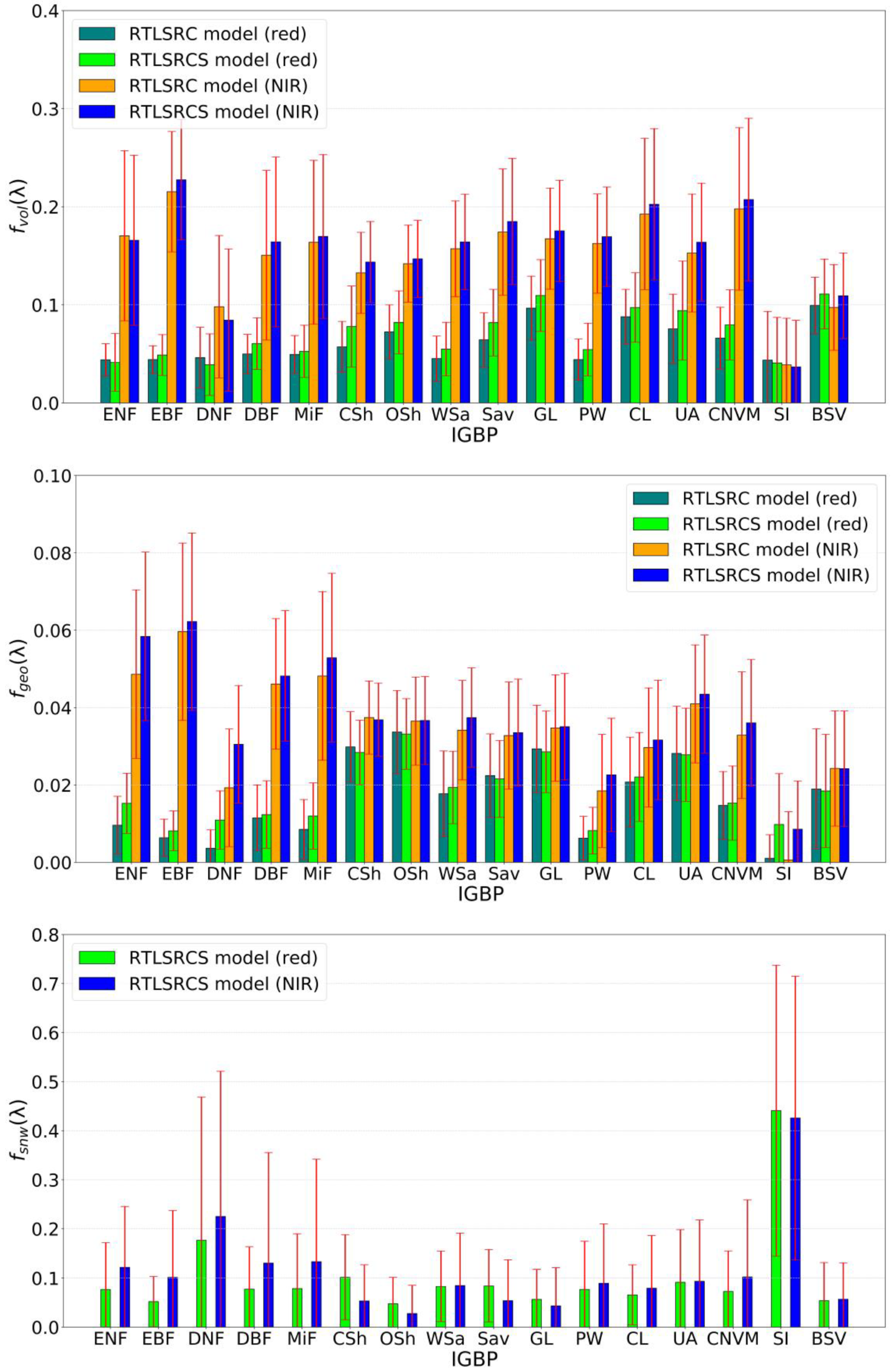 Remotesensing 16 02119 g003b