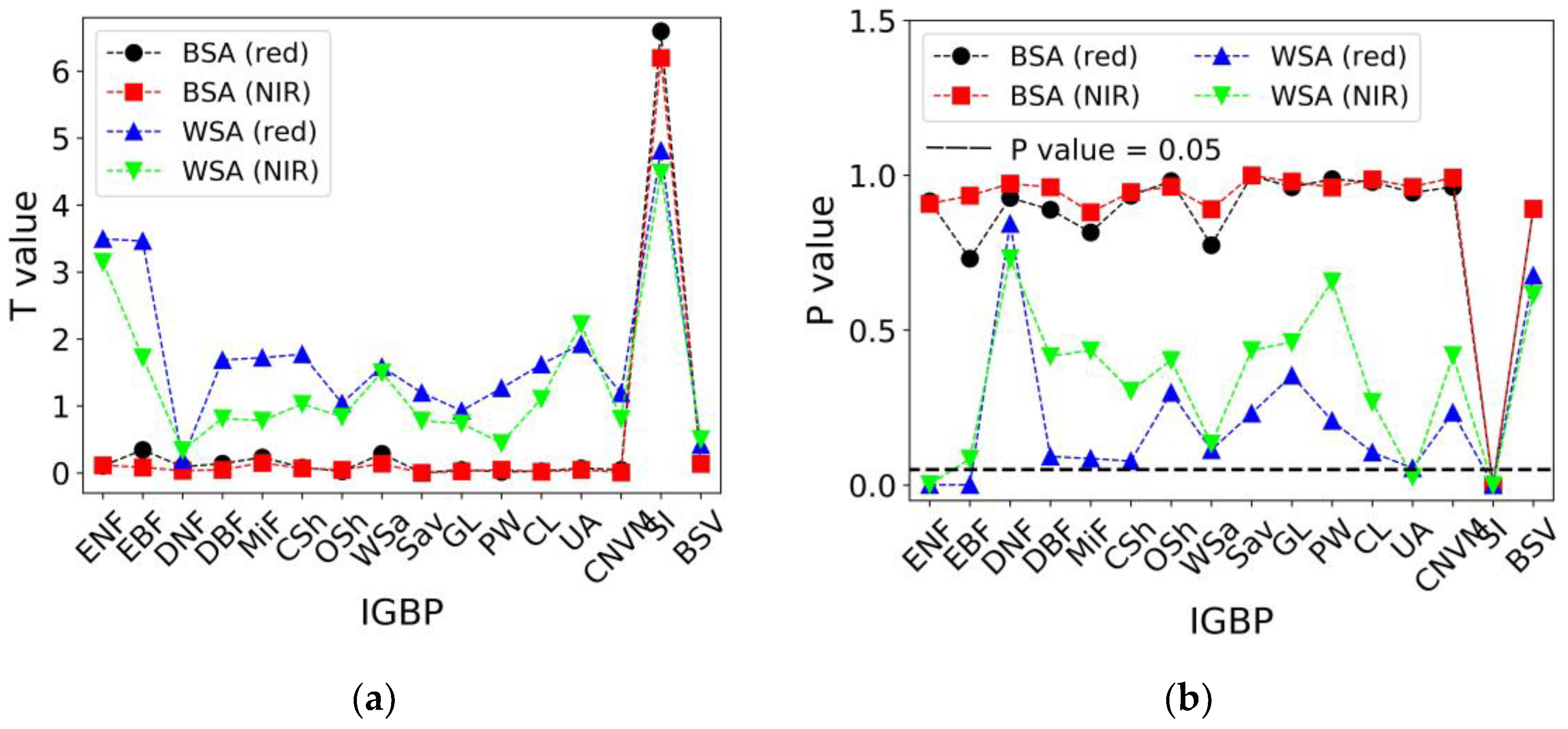 Remotesensing 16 02119 g005