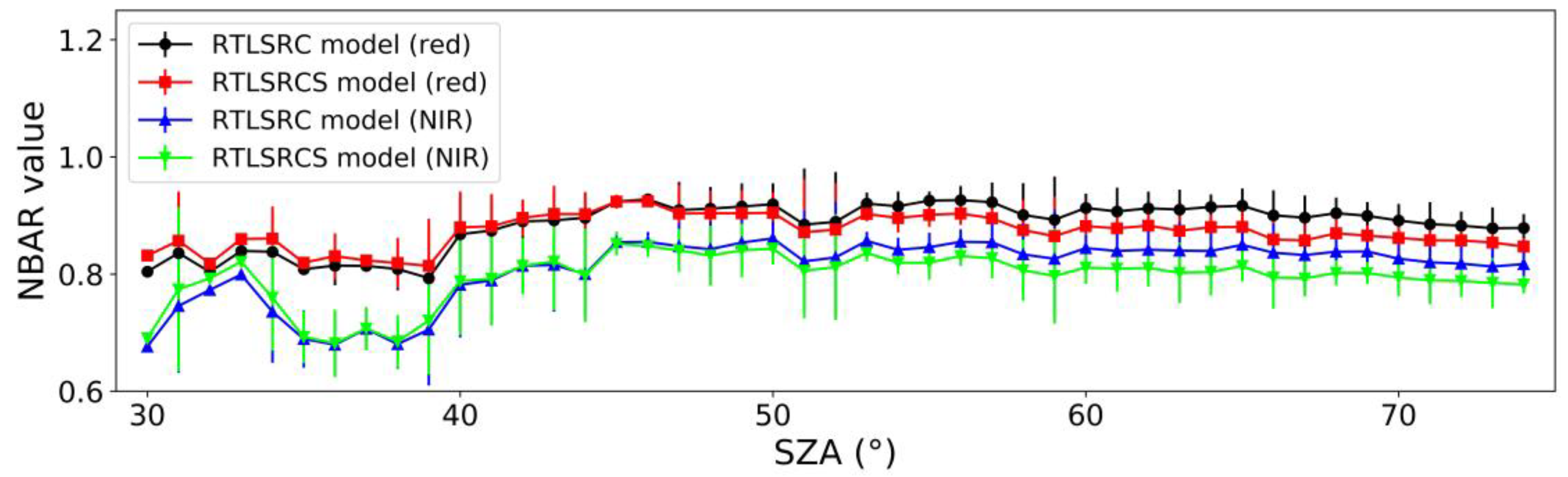 Remotesensing 16 02119 g007