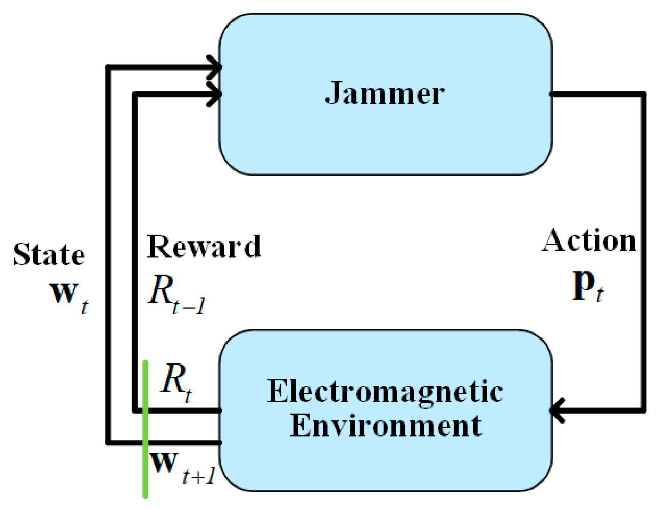 Remotesensing 16 02127 g005