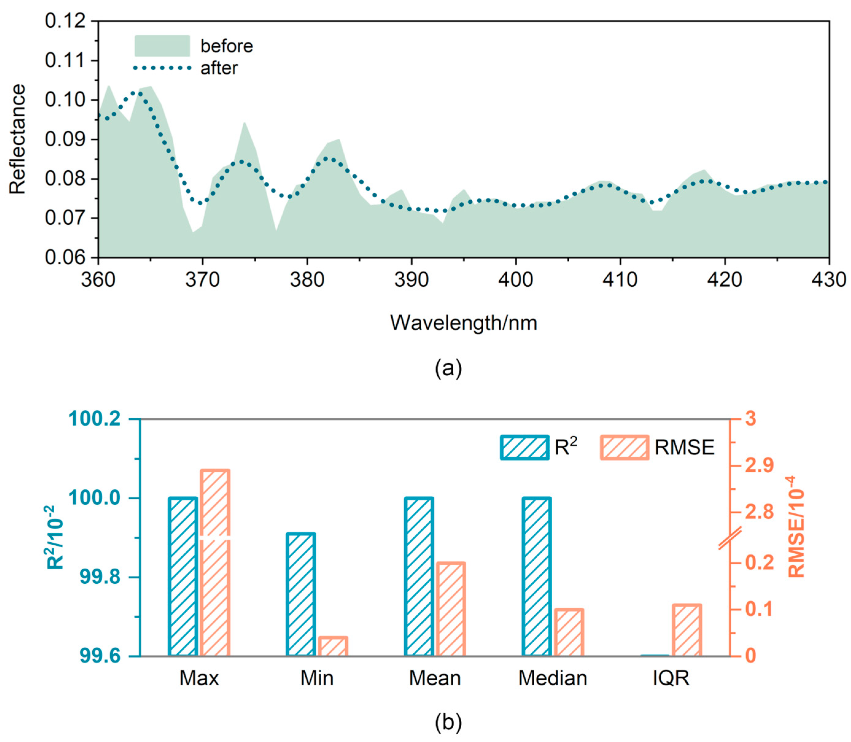 Remotesensing 16 02133 g003