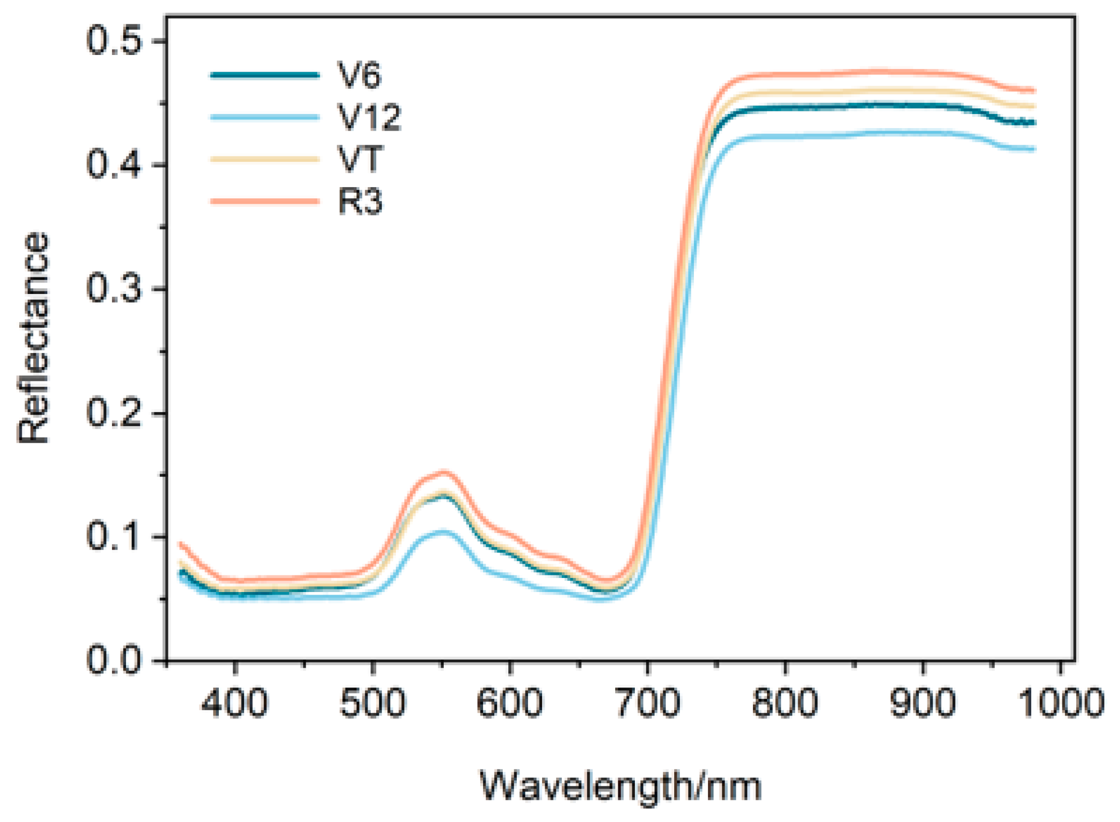 Remotesensing 16 02133 g004