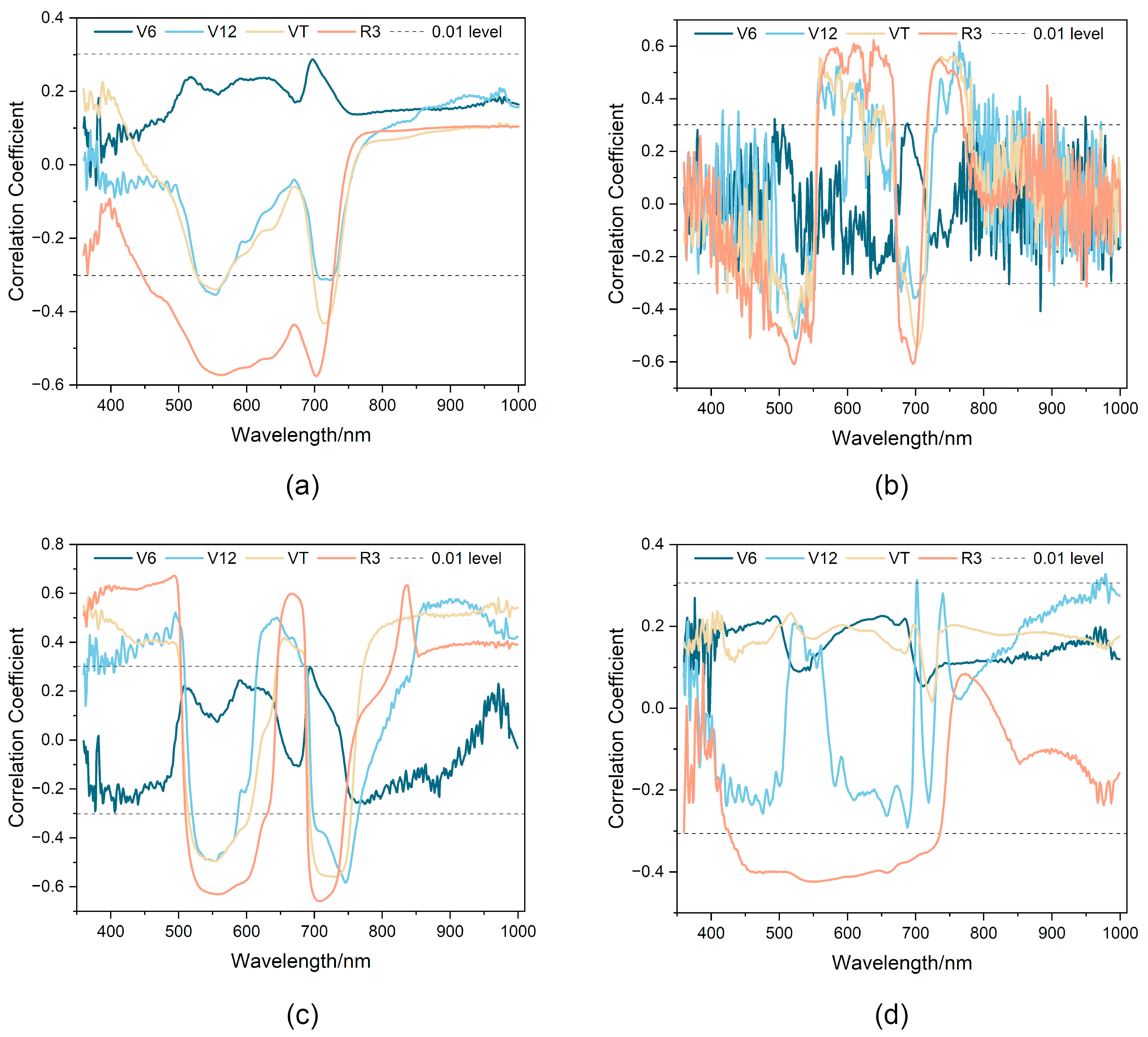 Remotesensing 16 02133 g005