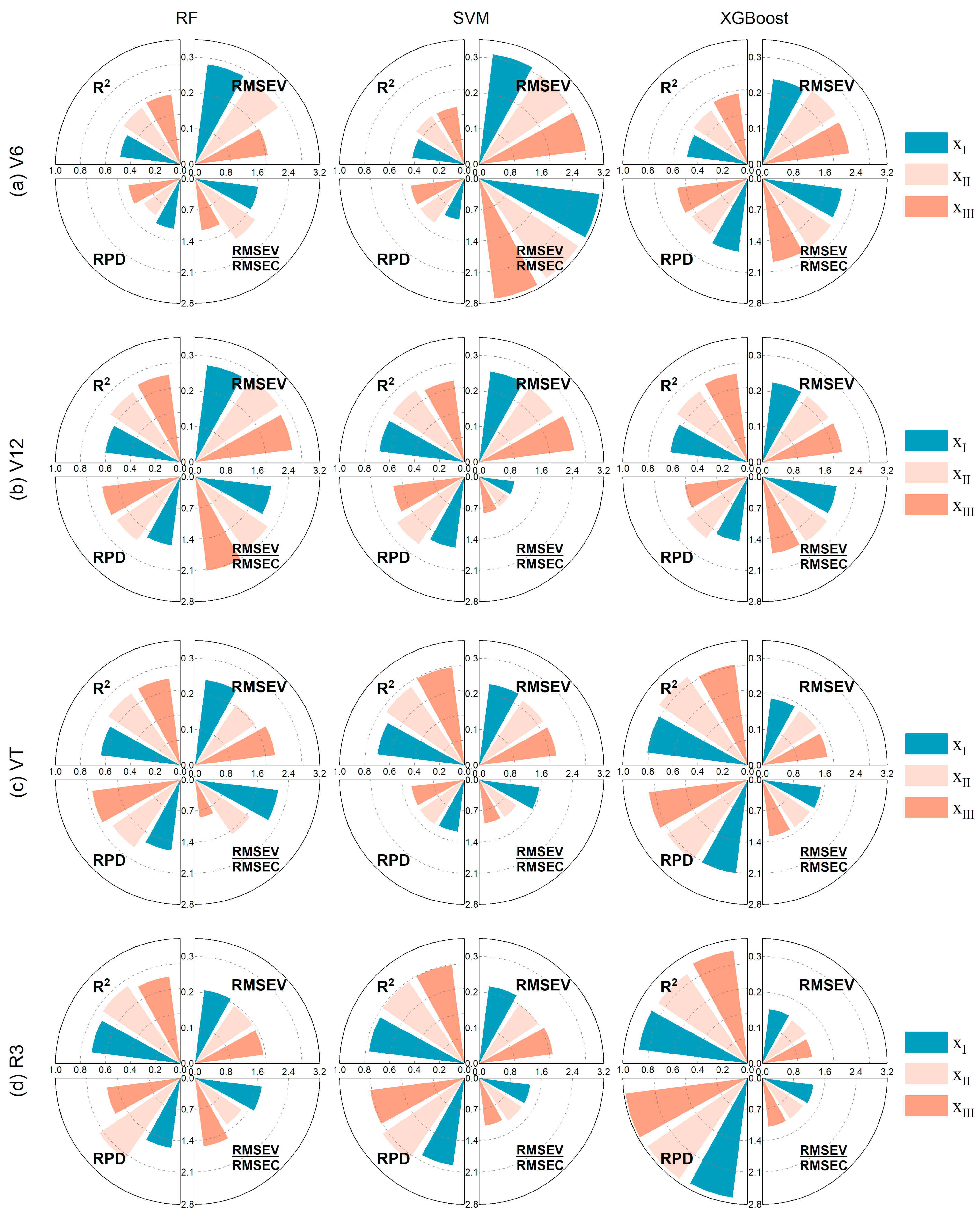 Remotesensing 16 02133 g010