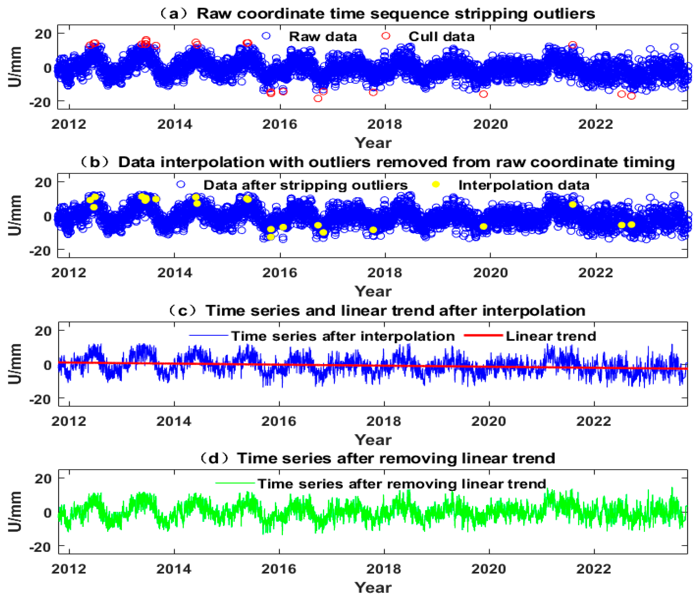 Remotesensing 16 02135 g004