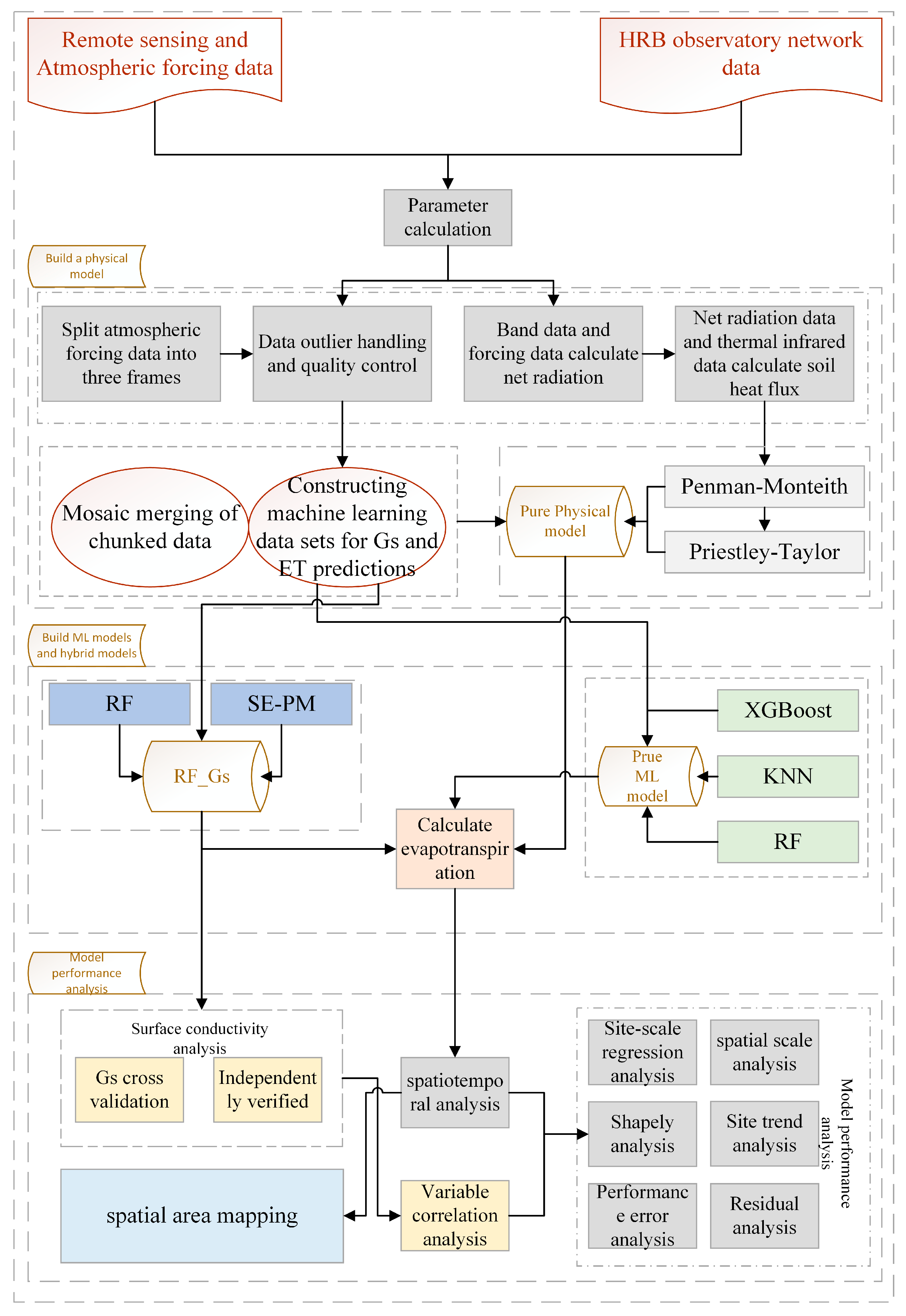 Remote Sensing 