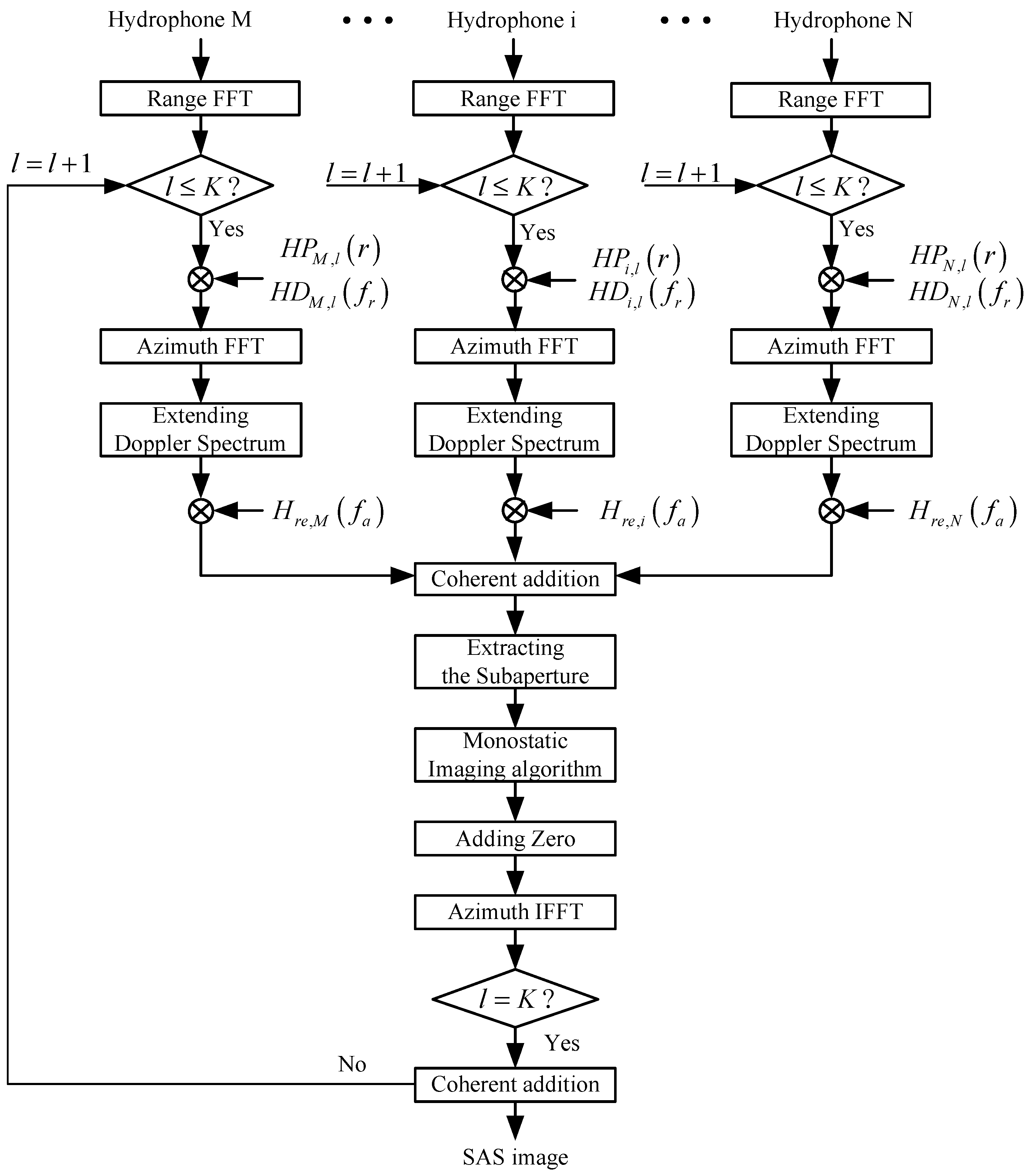 Remotesensing 16 02144 g005
