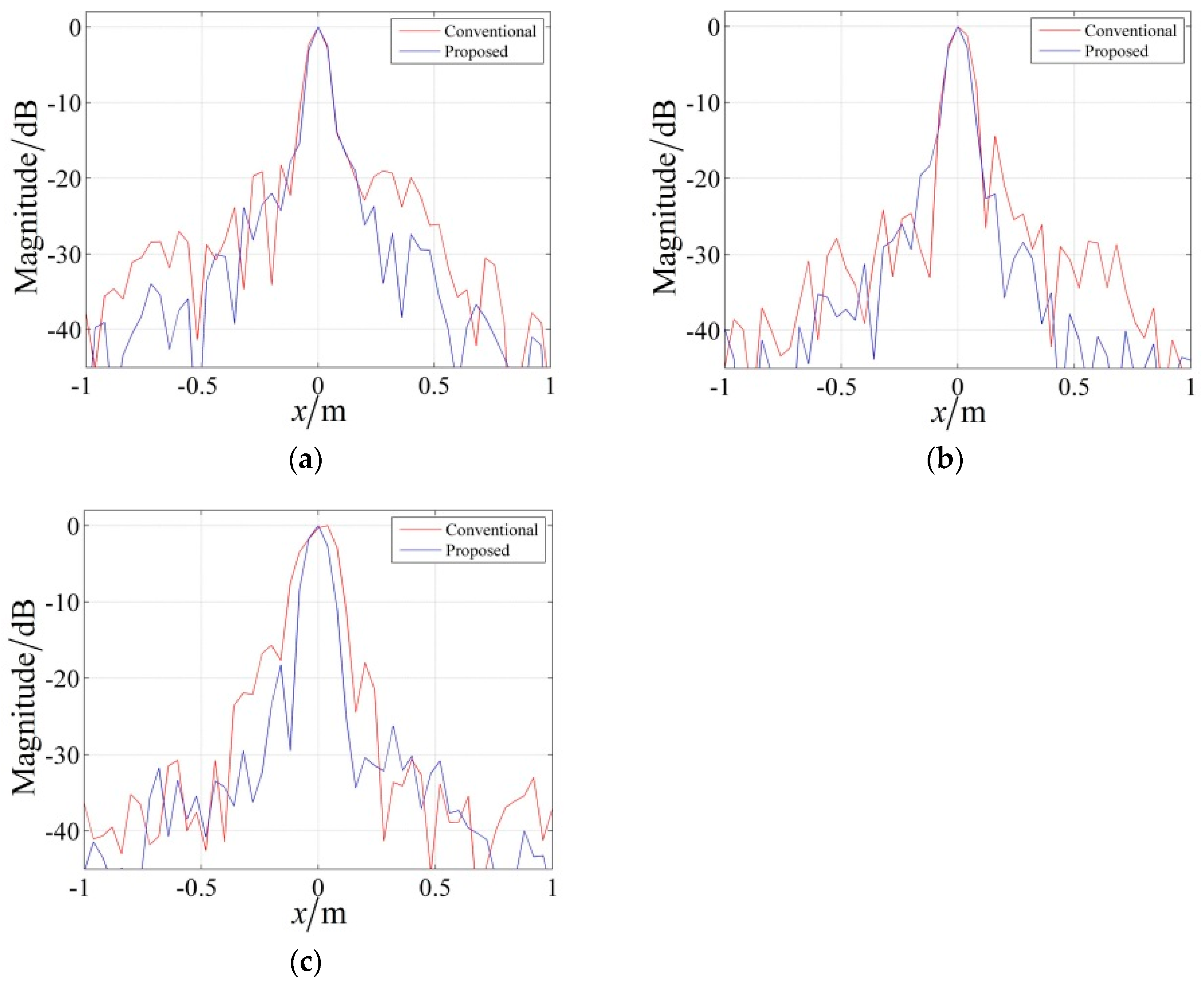 Remotesensing 16 02144 g007