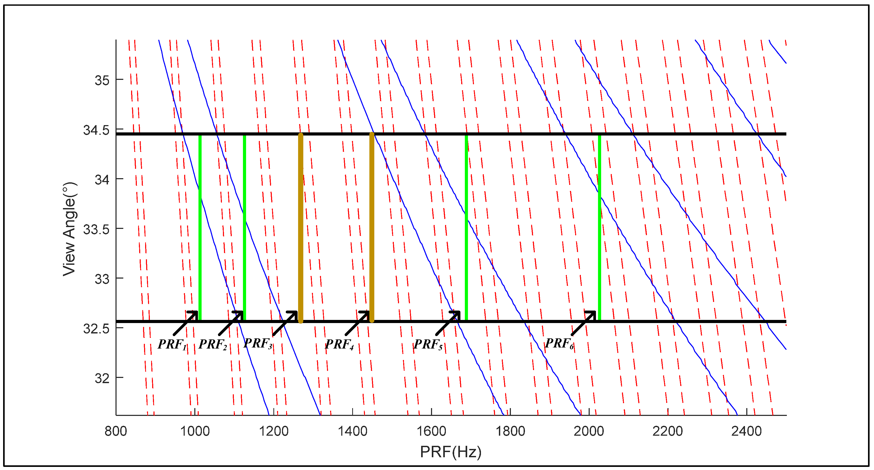 Remotesensing 16 02148 g003