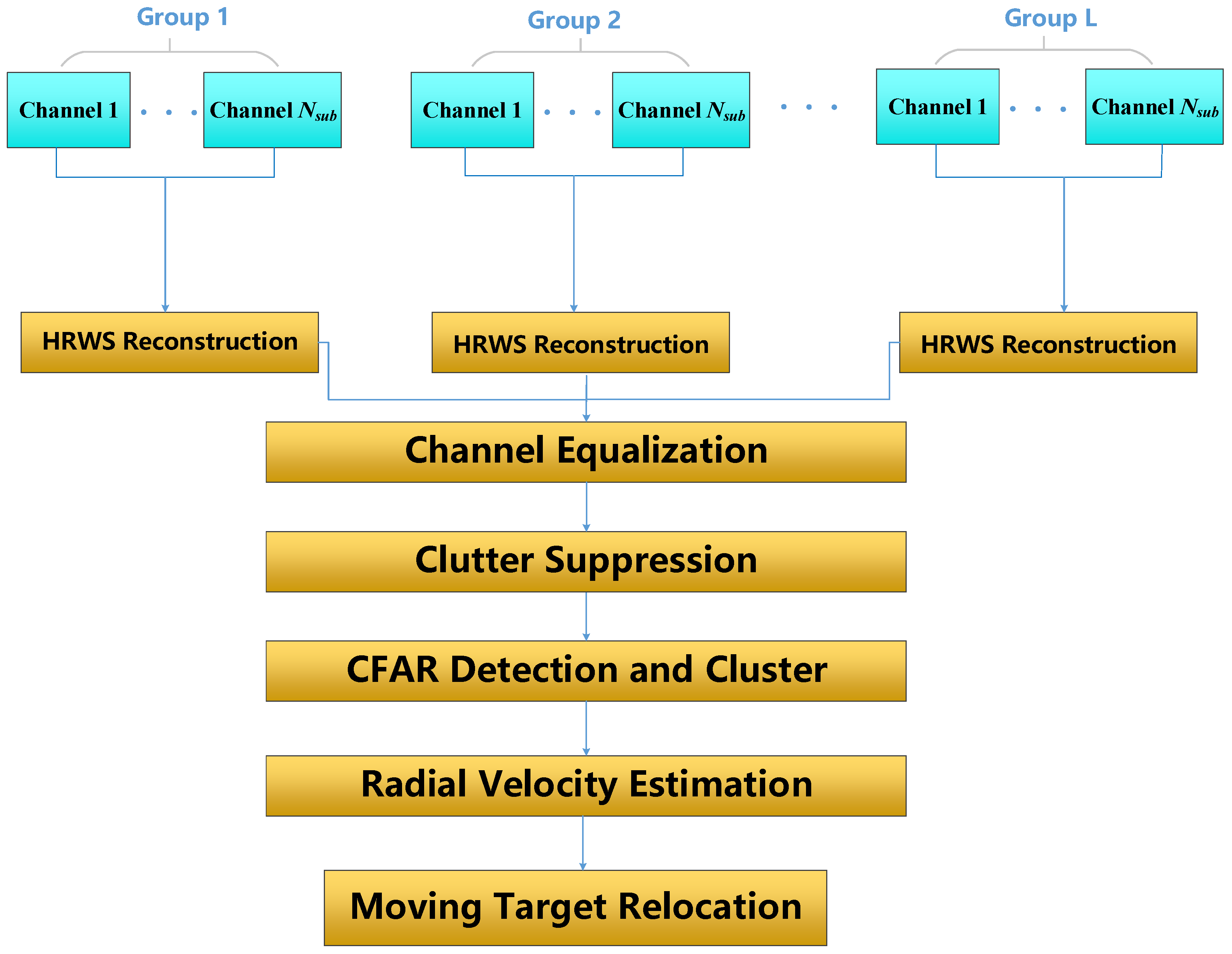 Remotesensing 16 02148 g005