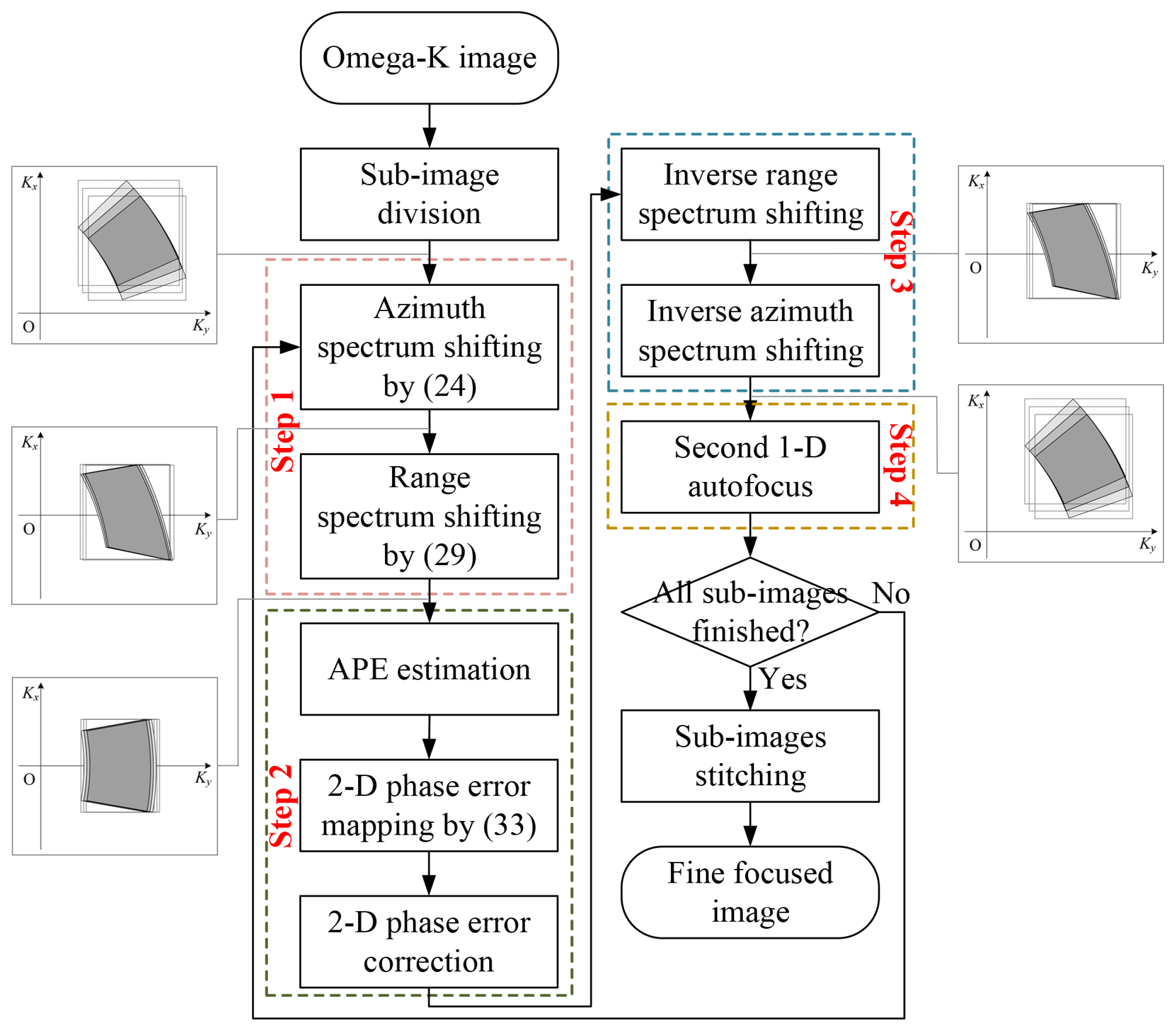 Remotesensing 16 02158 g005