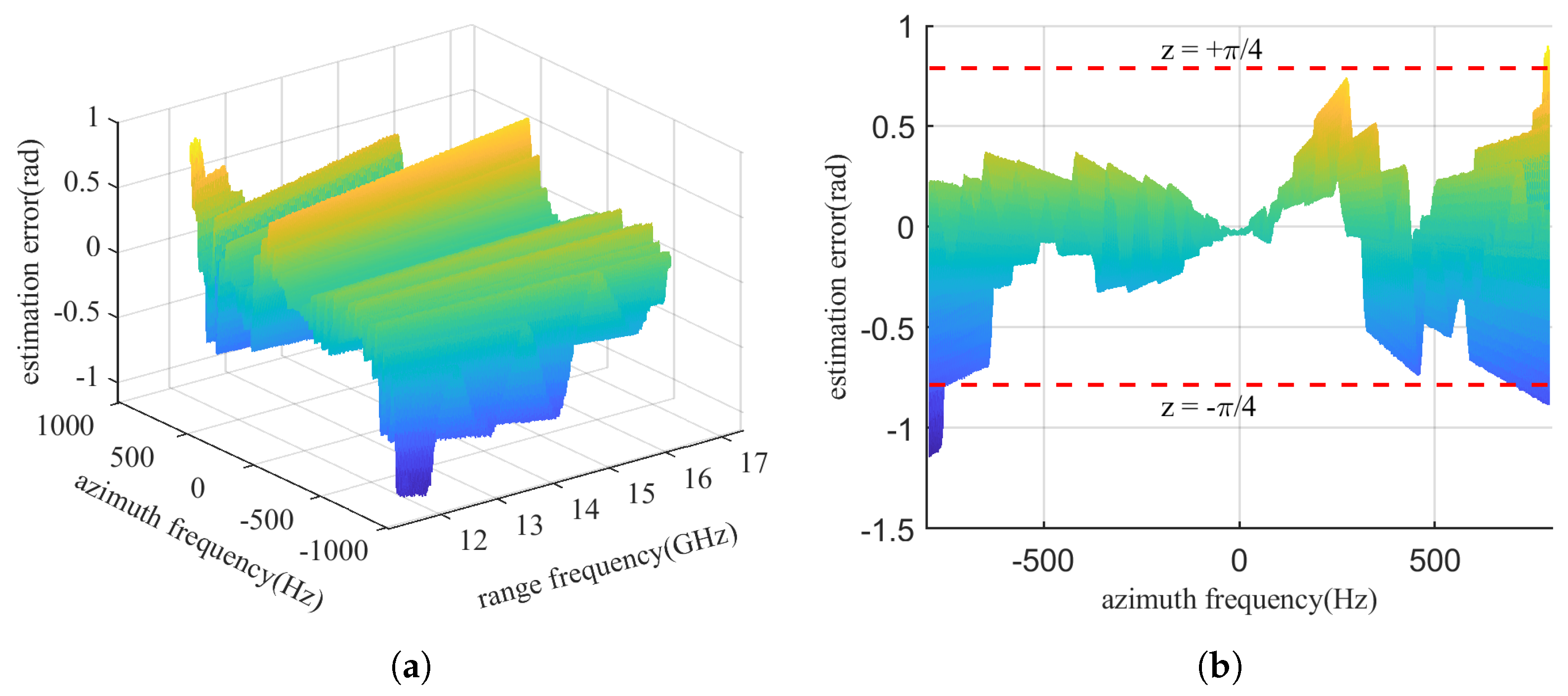 Remotesensing 16 02158 g009