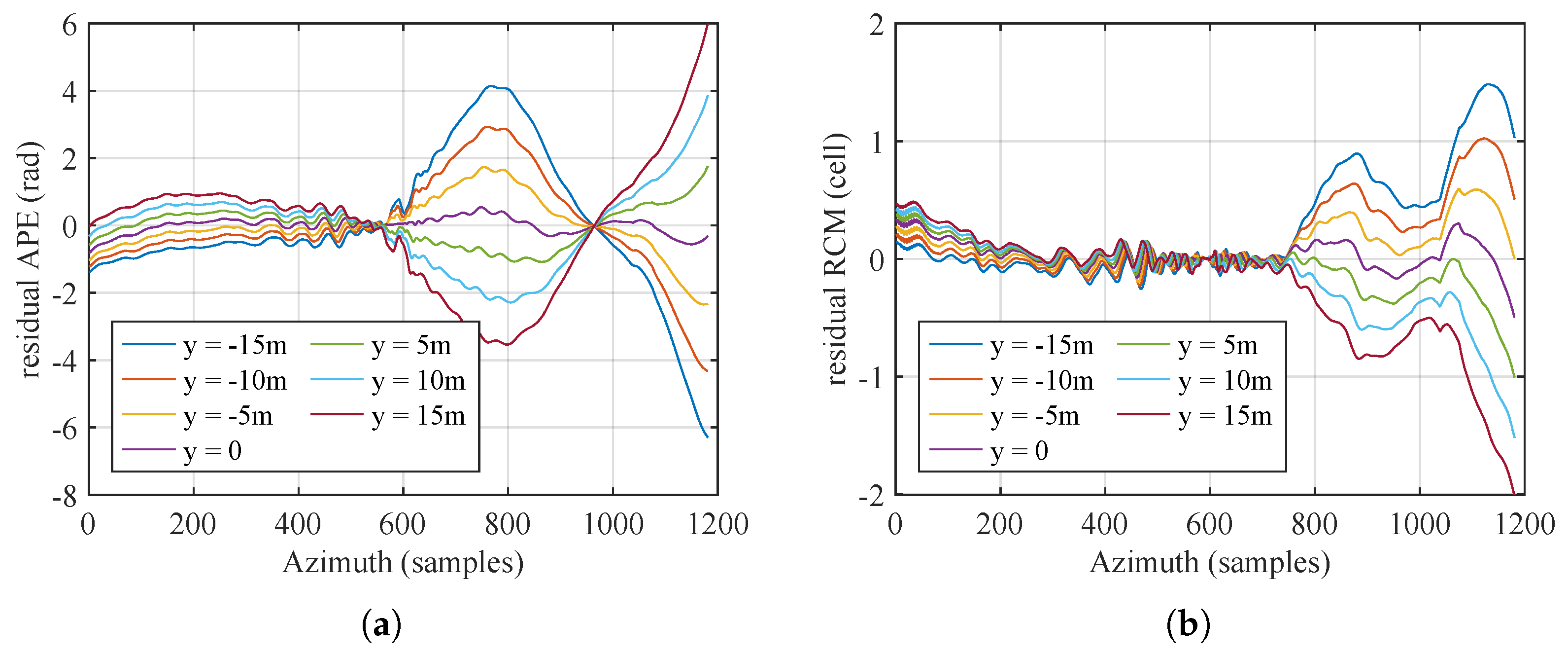 Remotesensing 16 02158 g015