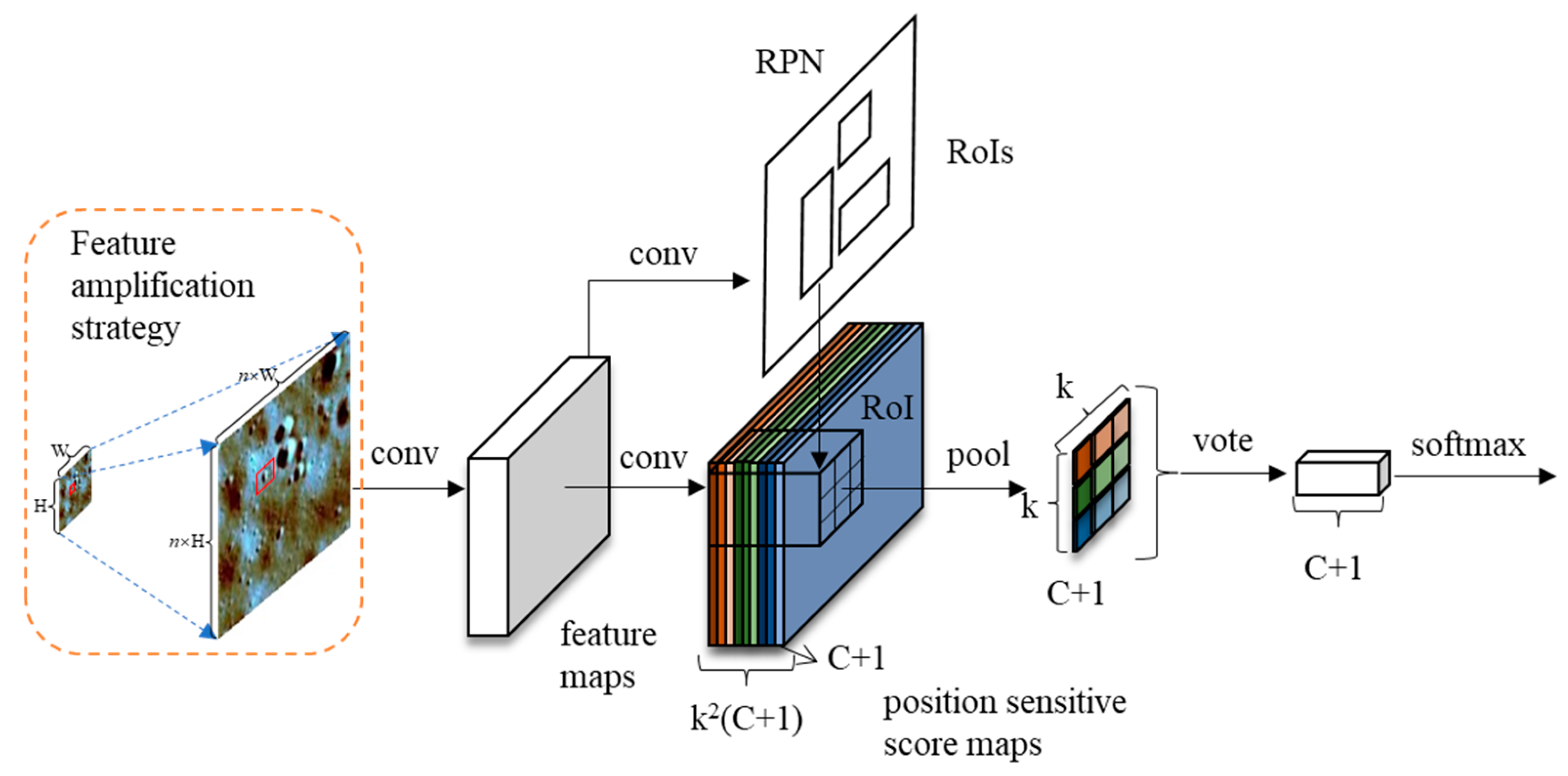 Remotesensing 16 02165 g001