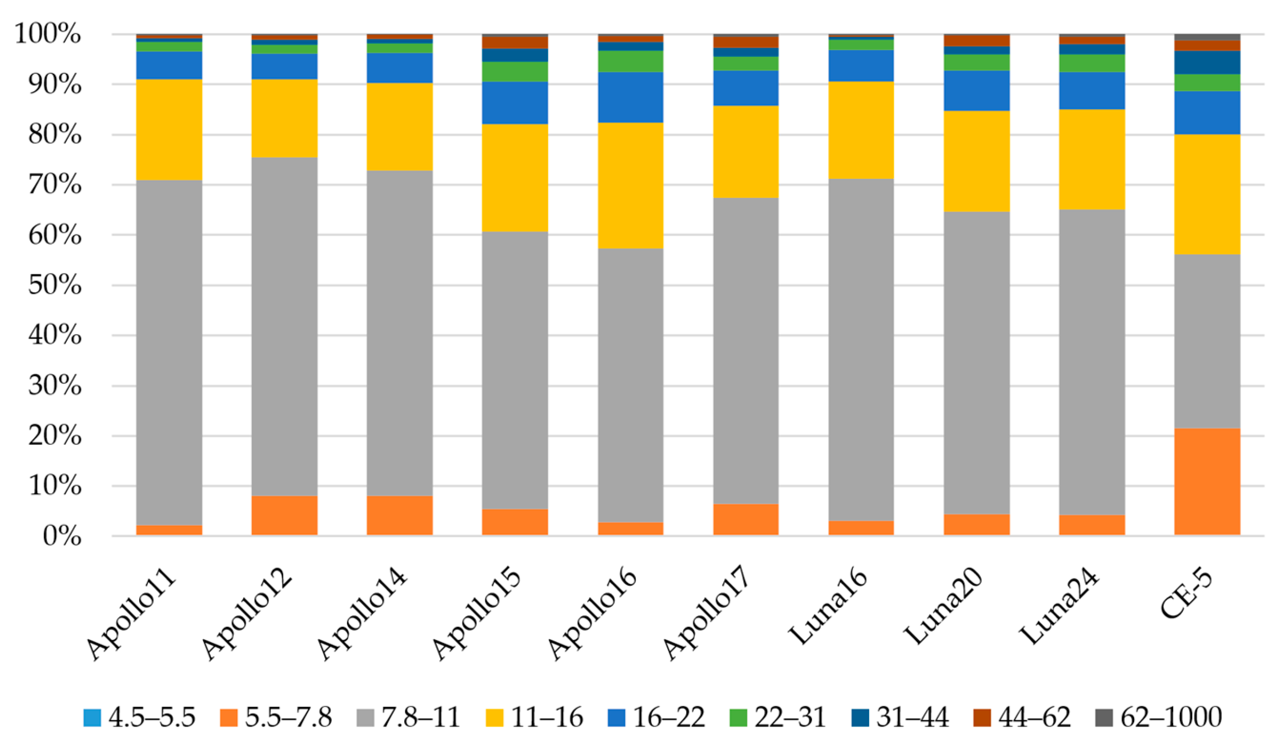 Remotesensing 16 02165 g007