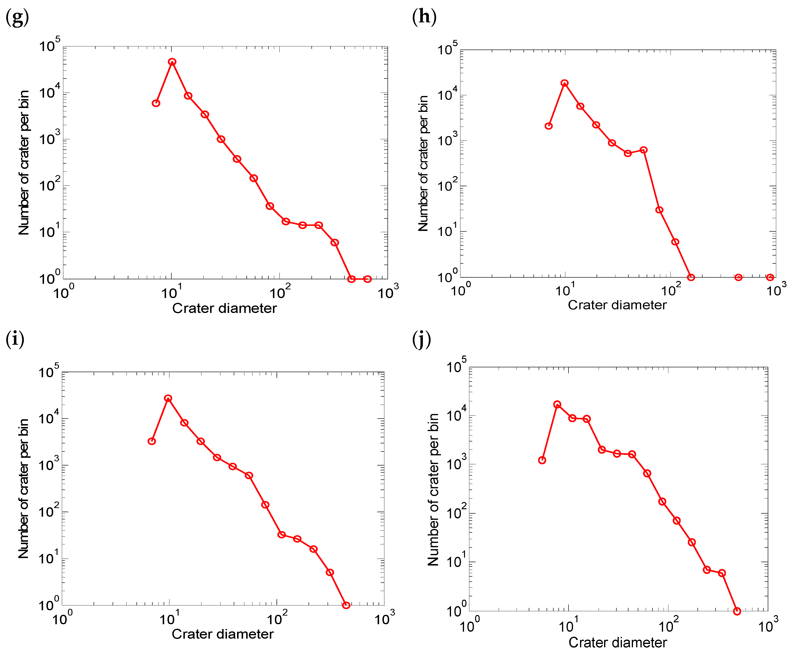 Remotesensing 16 02165 g008b