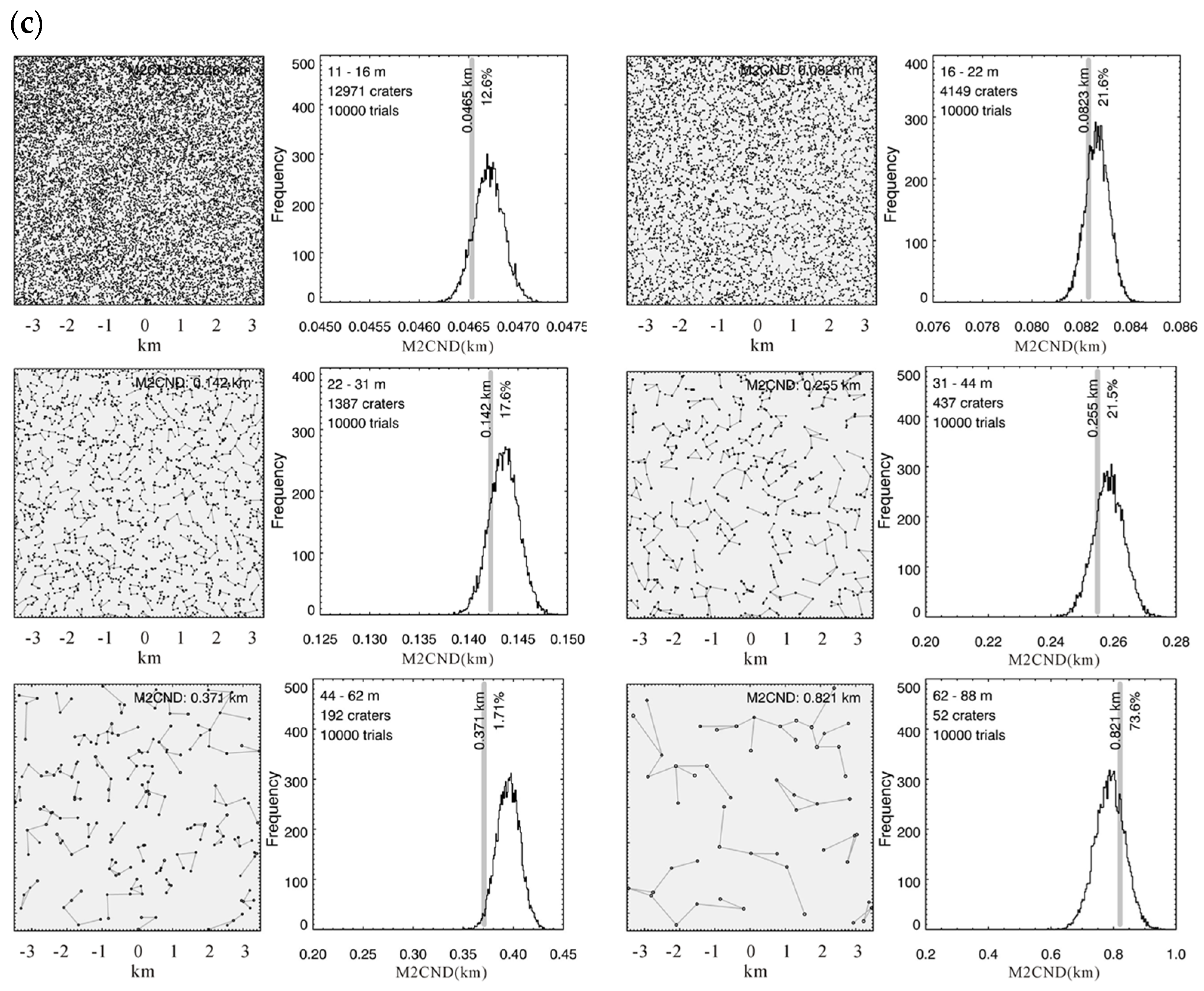 Remotesensing 16 02165 g010b