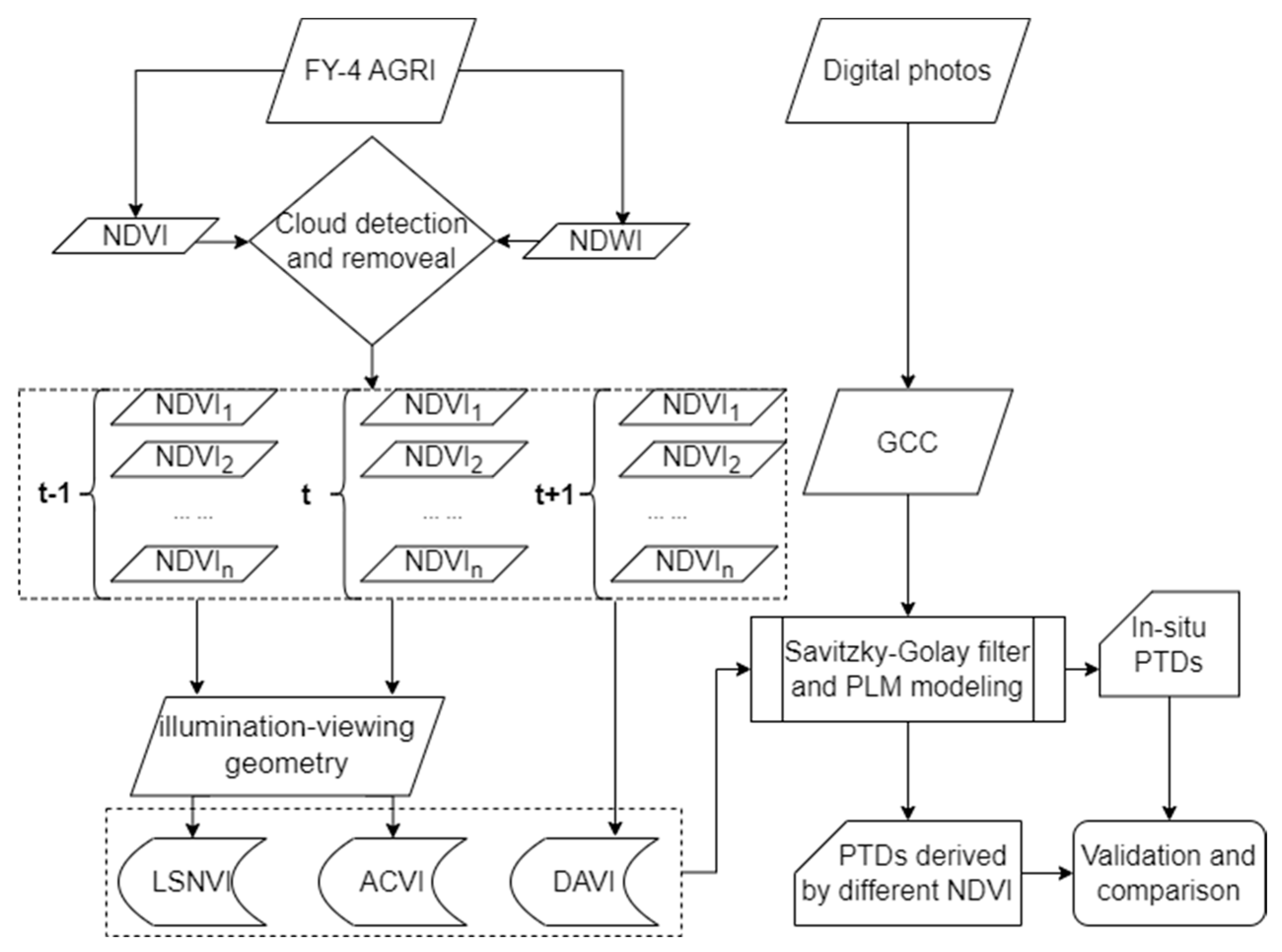 Remotesensing 16 02173 g001