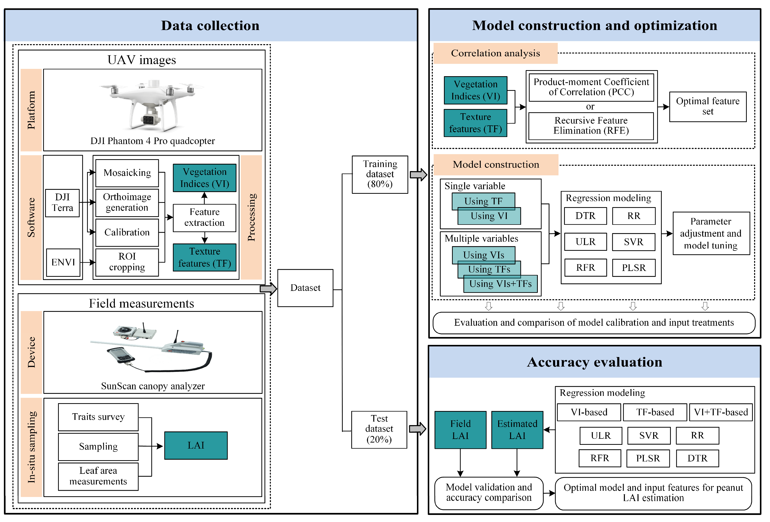 Remotesensing 16 02182 g006