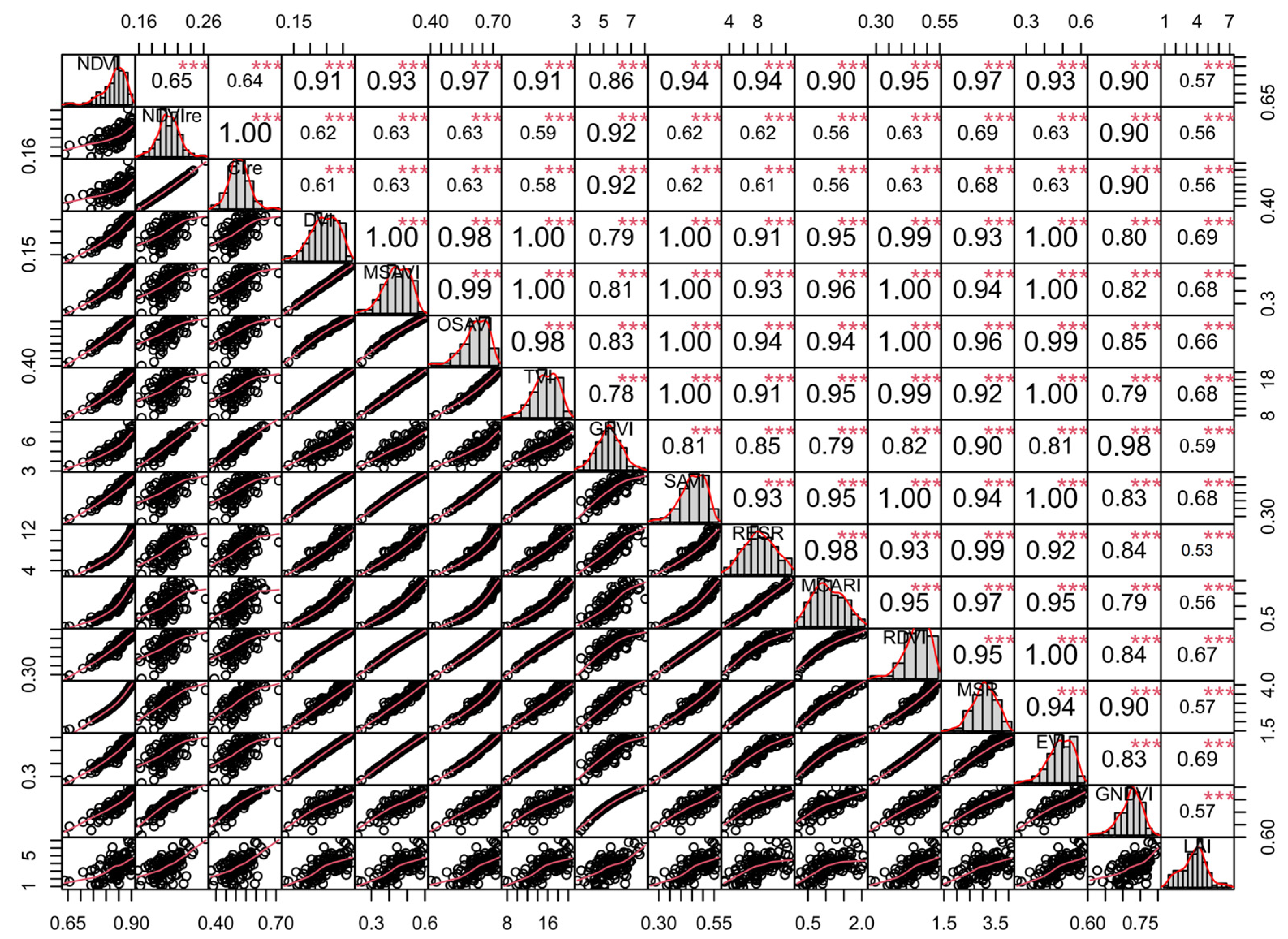 Remotesensing 16 02182 g007